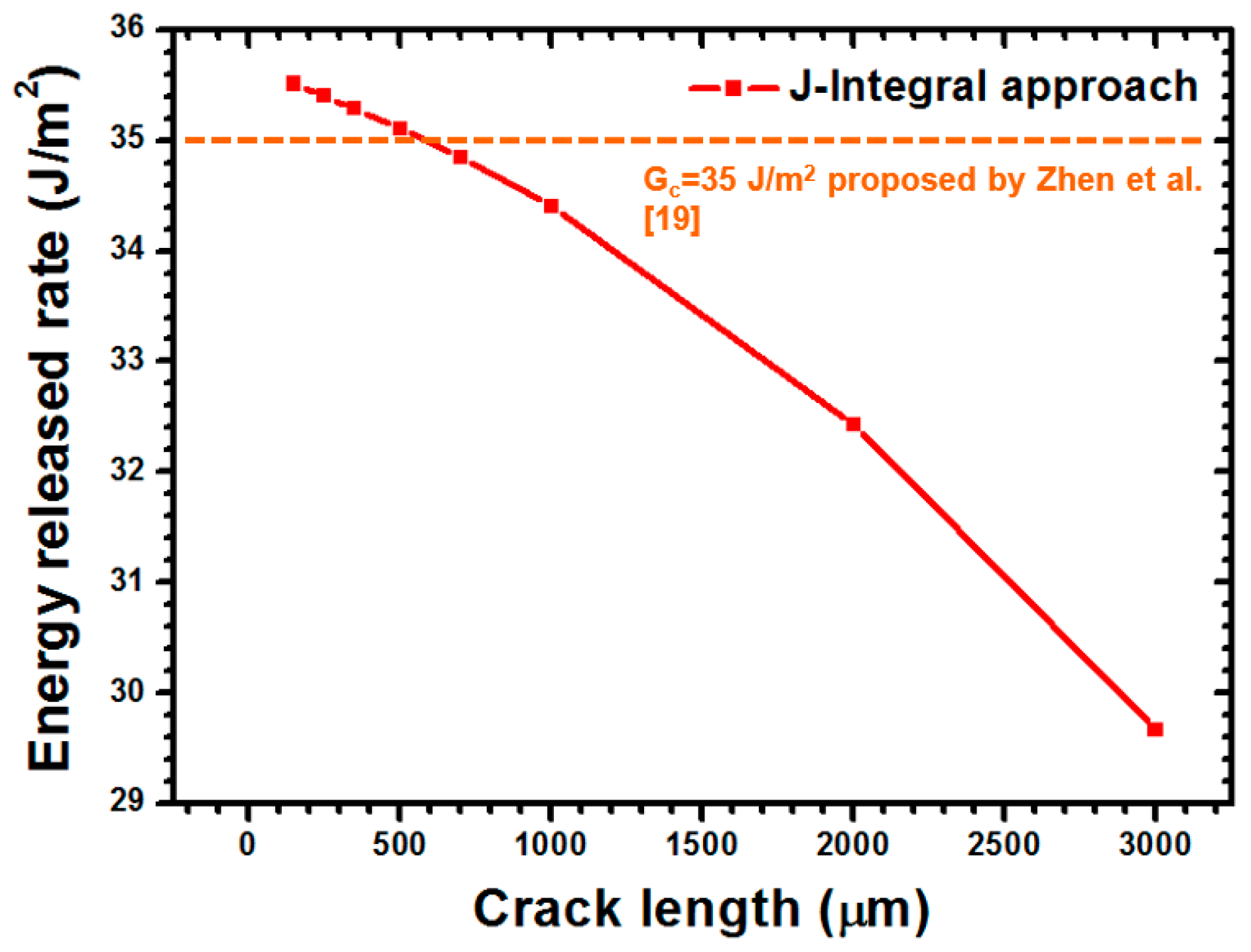 Materials 09 00720 g012