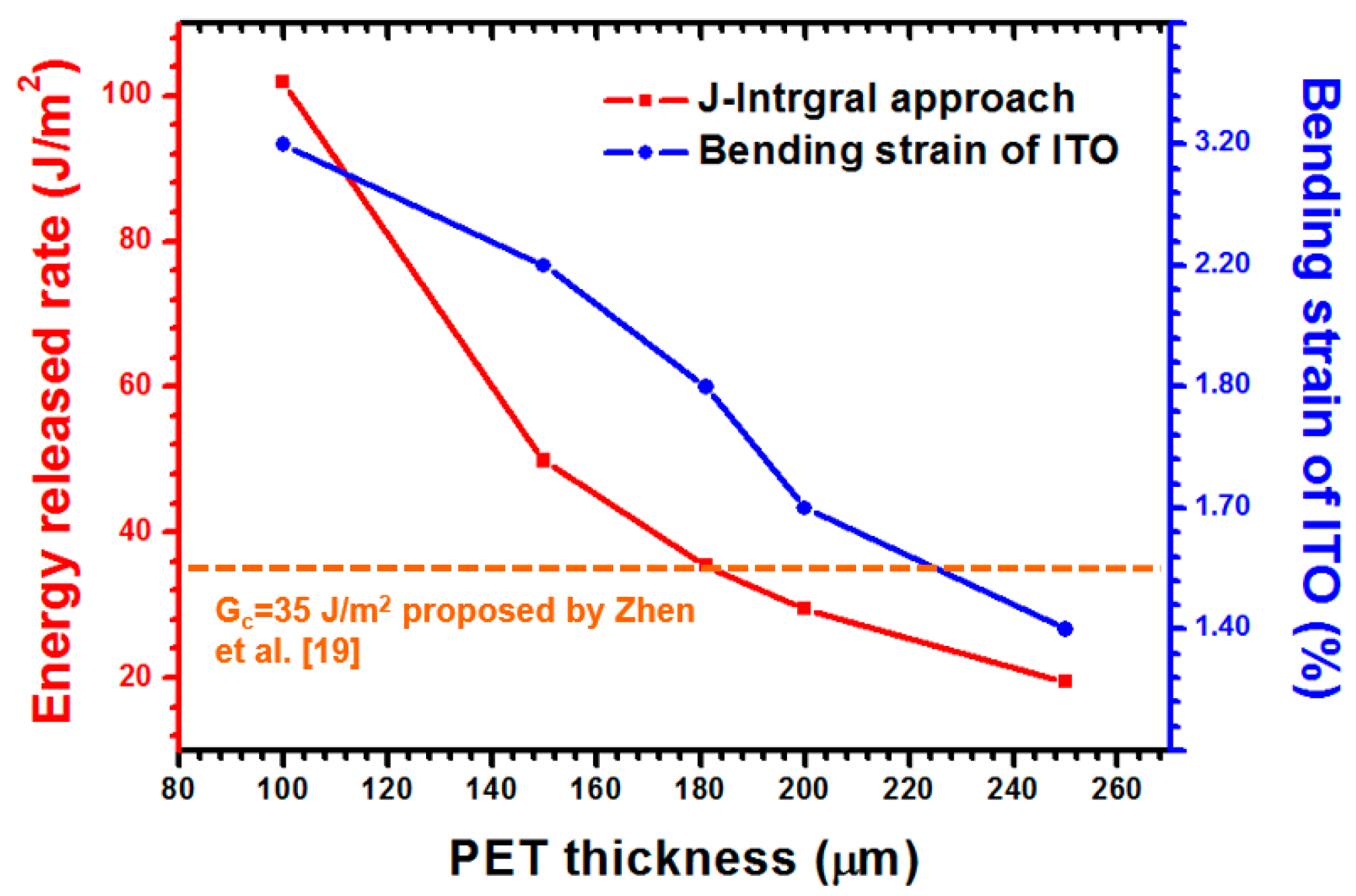 Materials 09 00720 g013