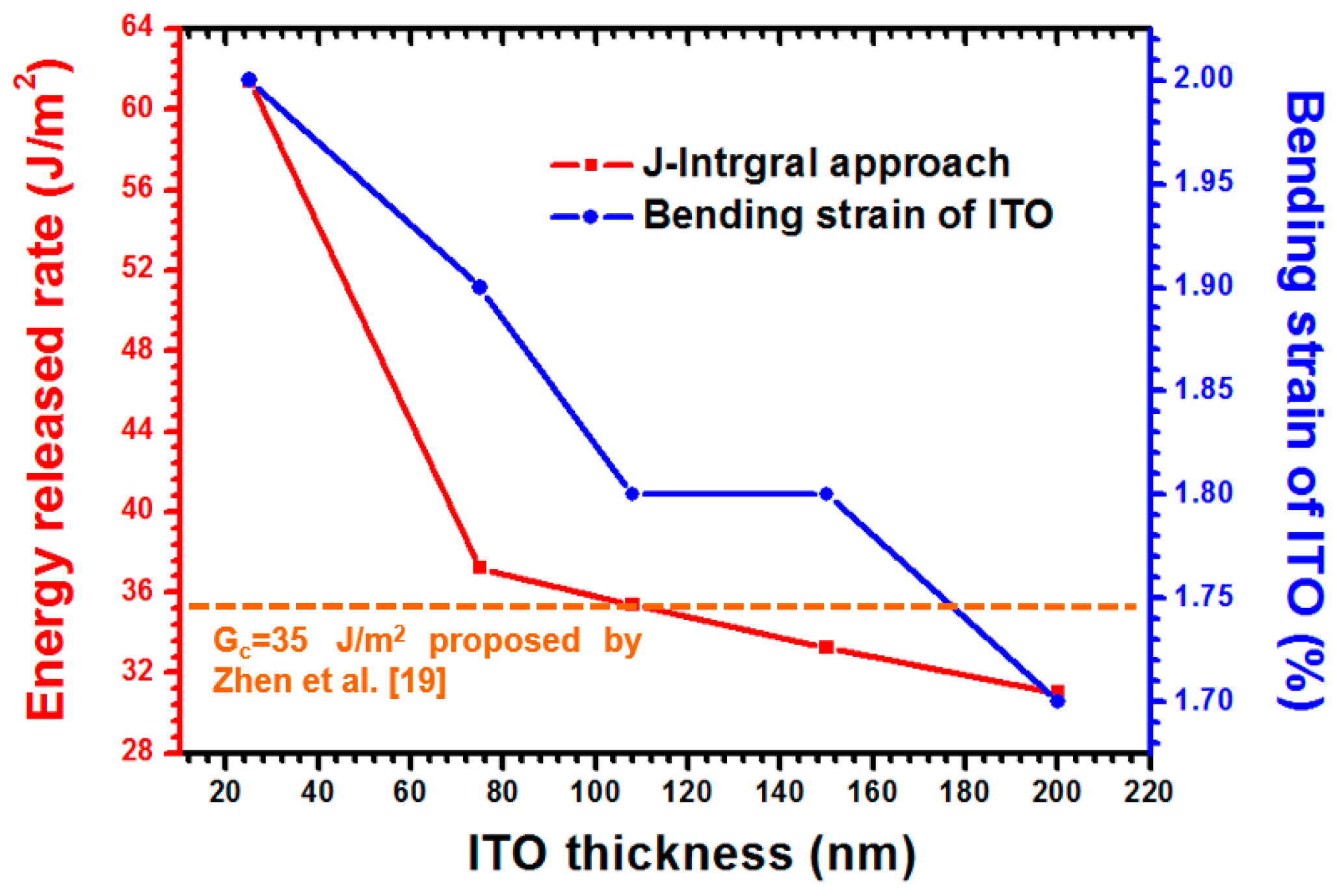 Materials 09 00720 g014