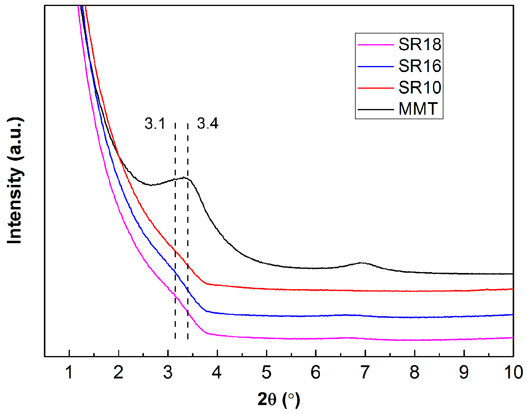 Materials 09 00723 g003 1024