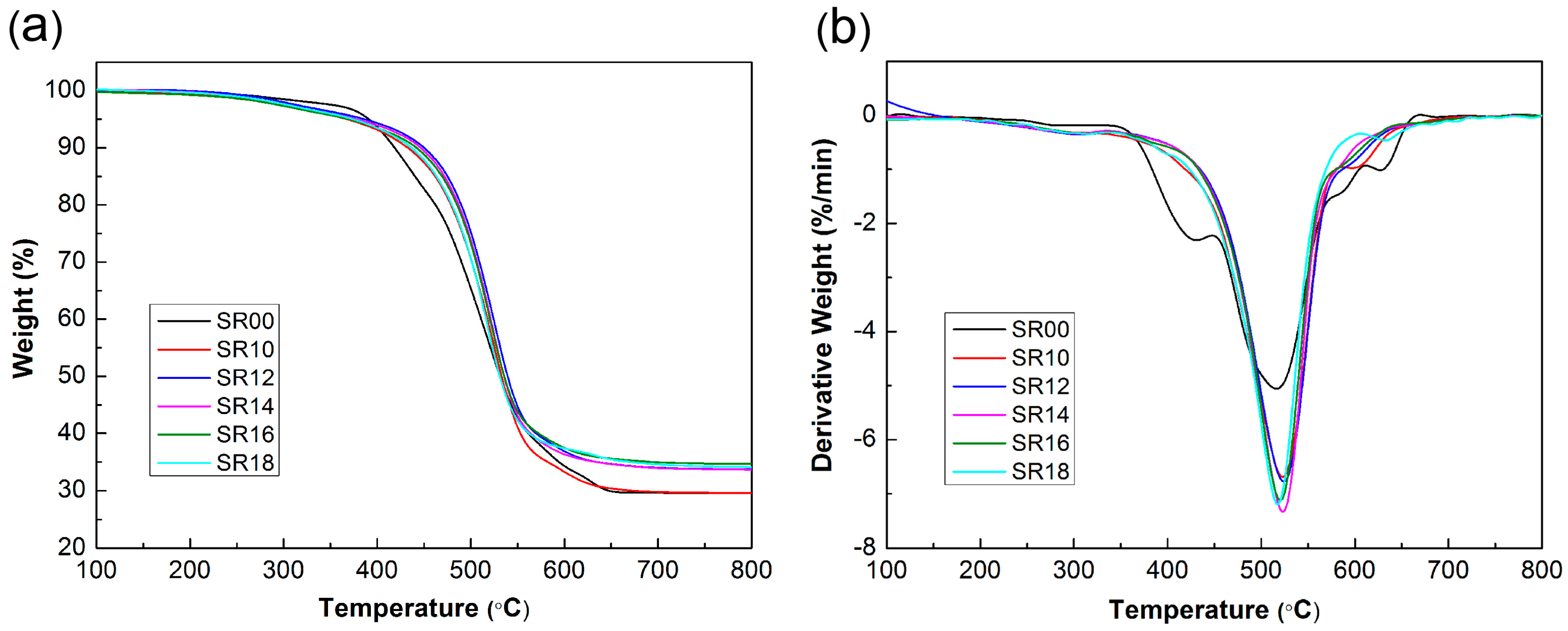 Materials 09 00723 g005 1024