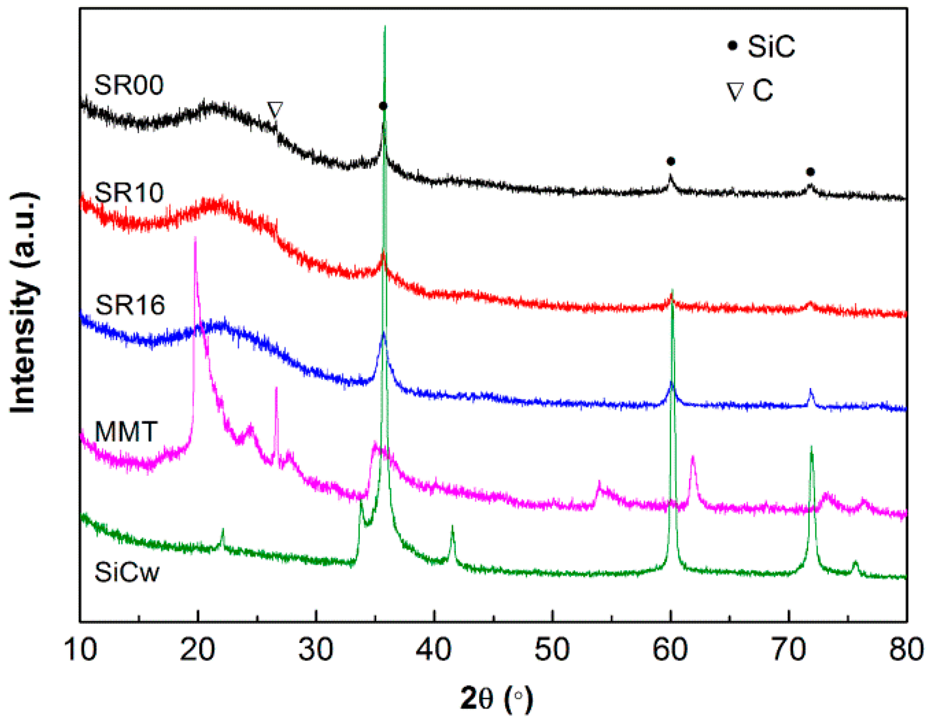 Materials 09 00723 g010 1024