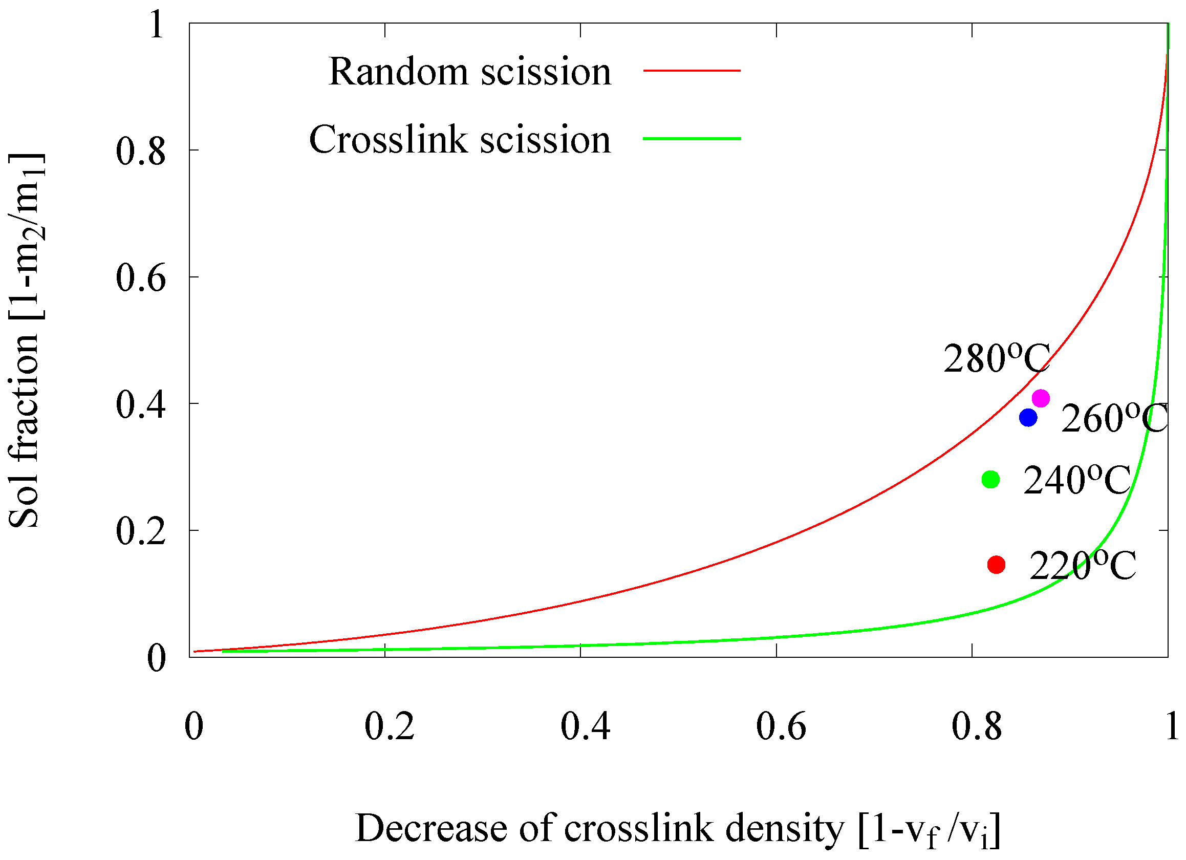Materials 09 00724 g003 1024