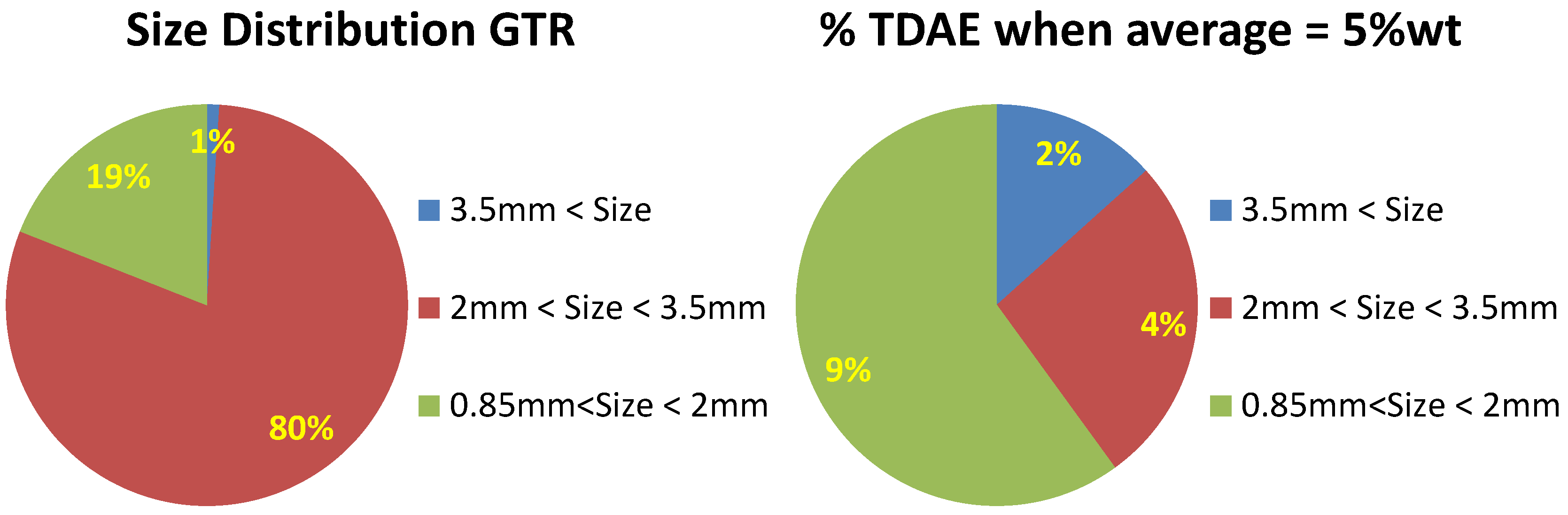 Materials 09 00724 g004 1024