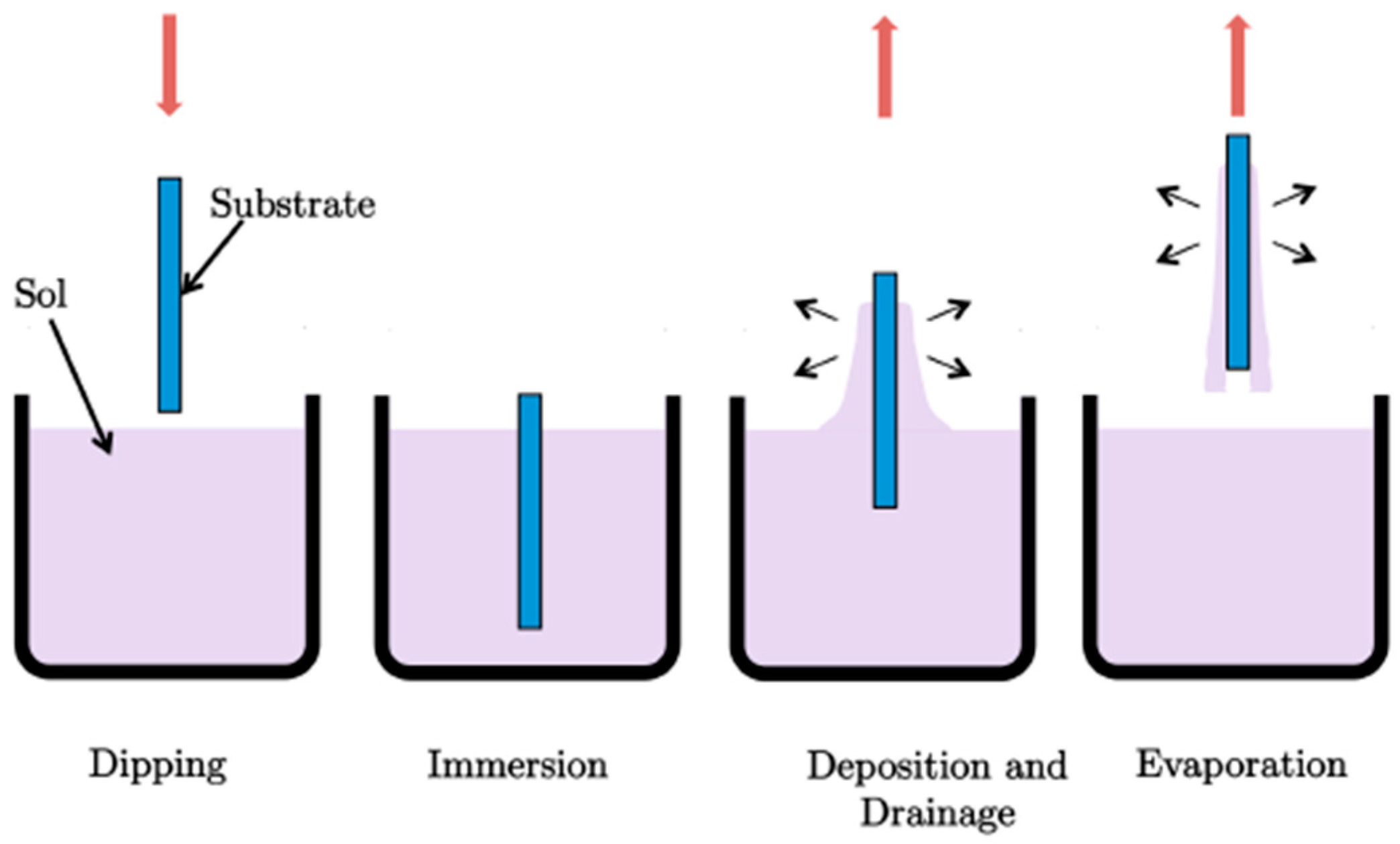 Materials 09 00728 g004