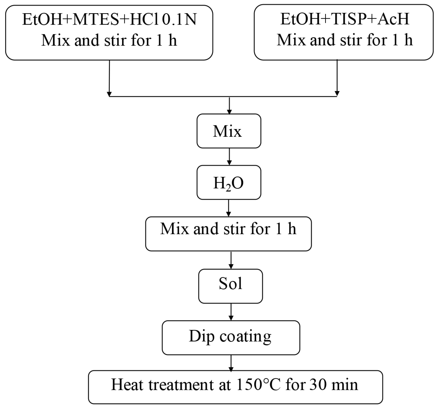 Materials 09 00728 g007