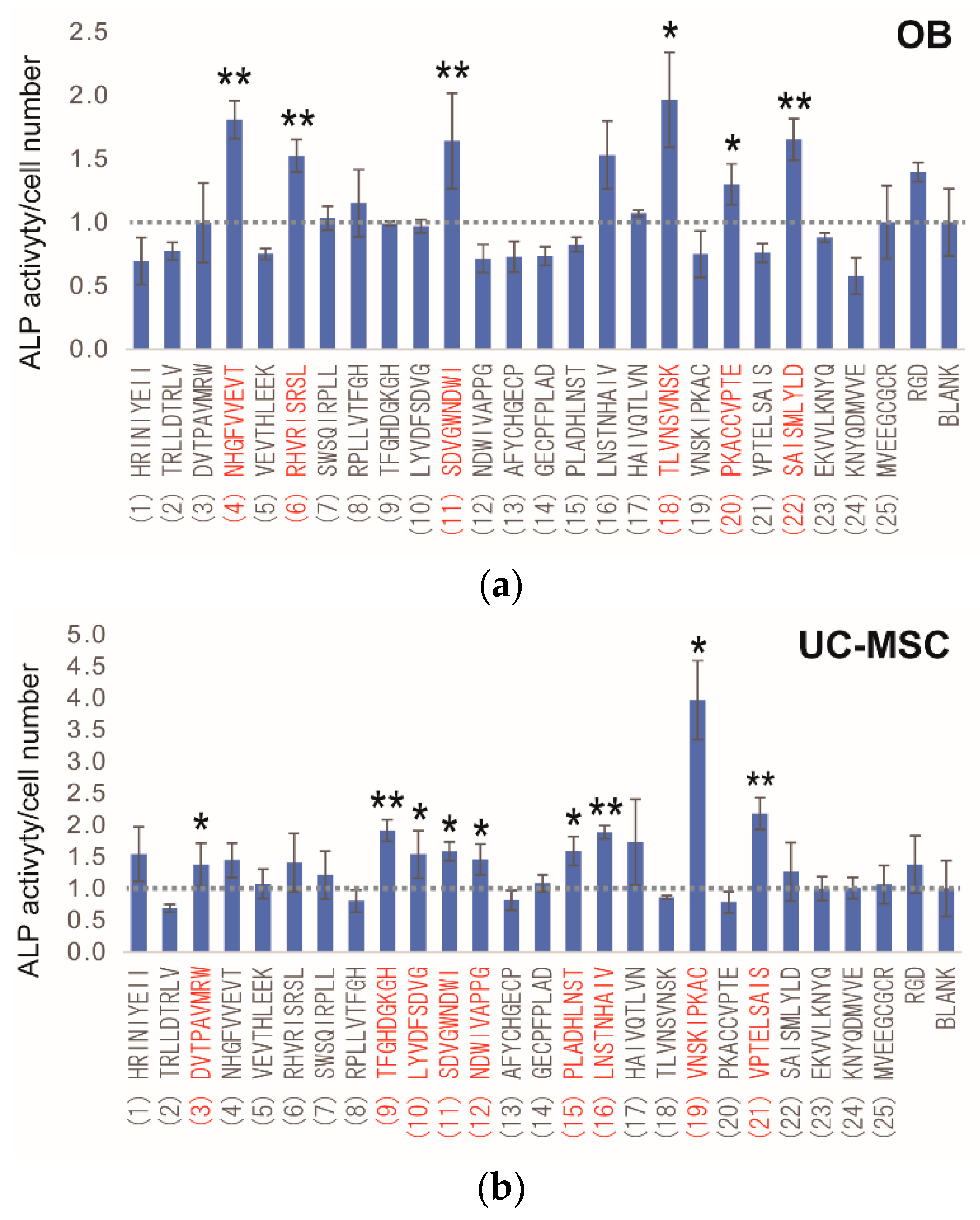 Materials 09 00730 g005
