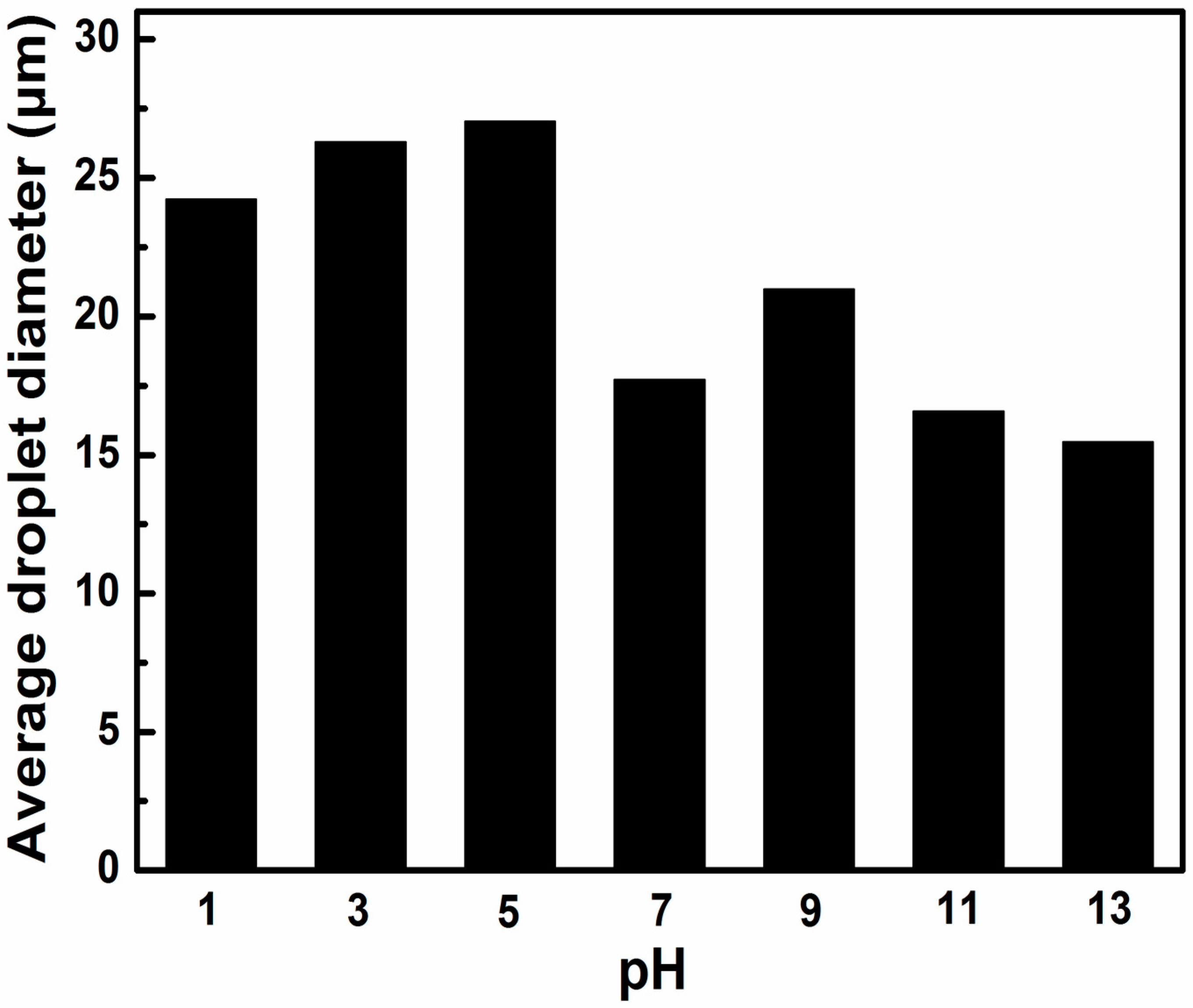 Materials 09 00731 g006