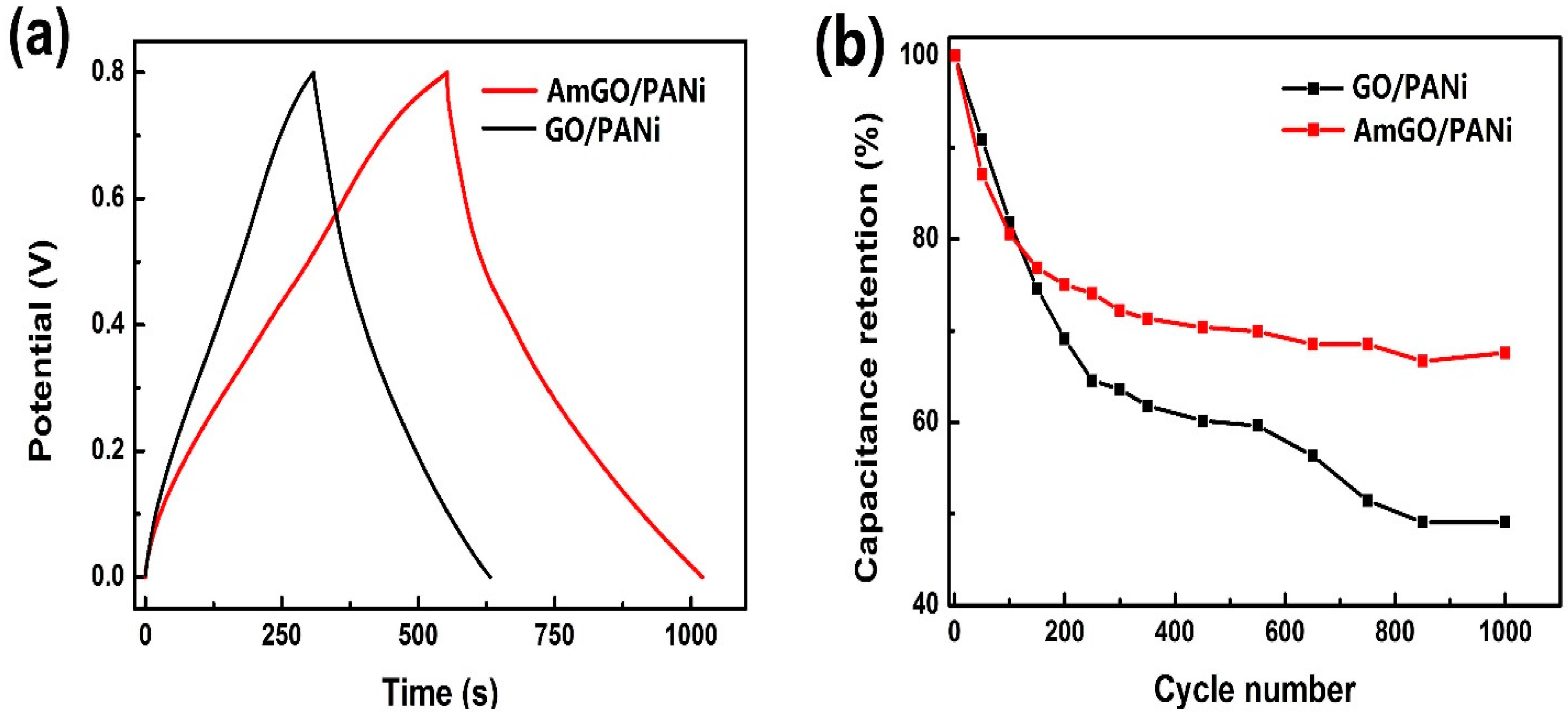 Materials 09 00731 g009