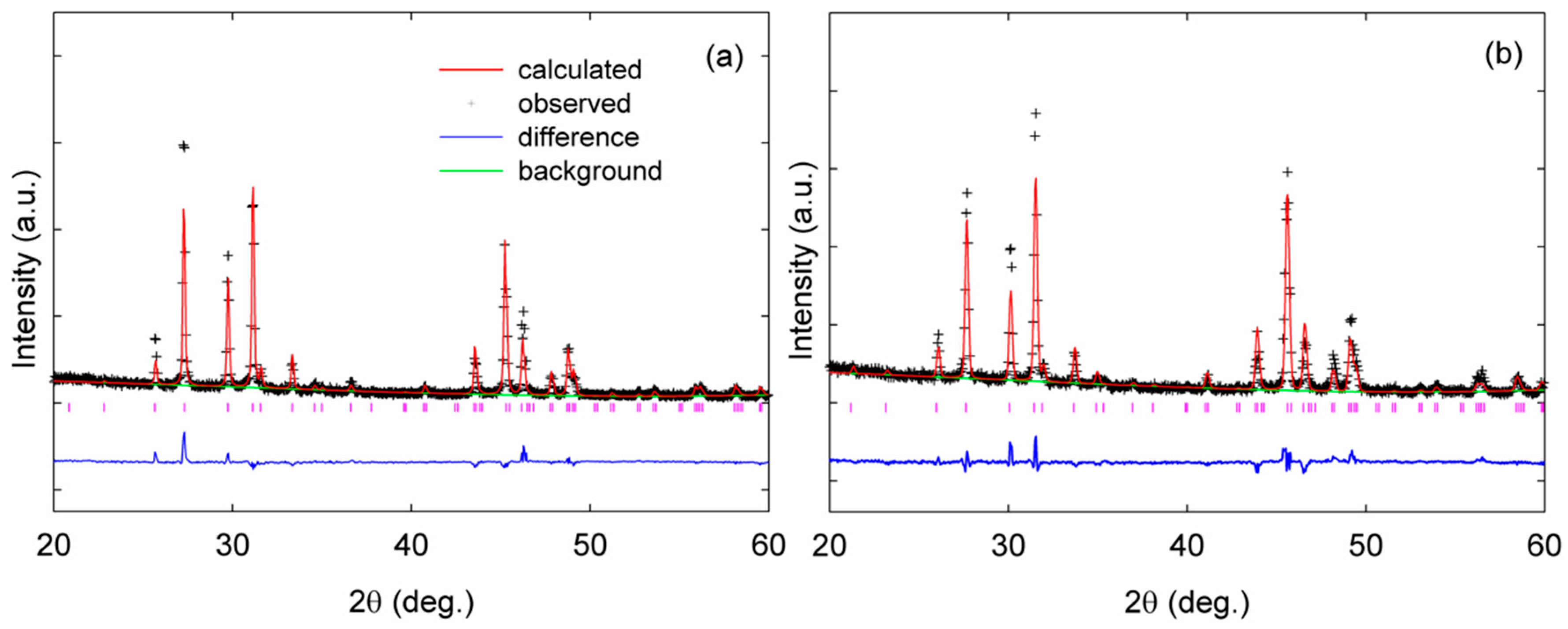 Materials 09 00732 g002 1024