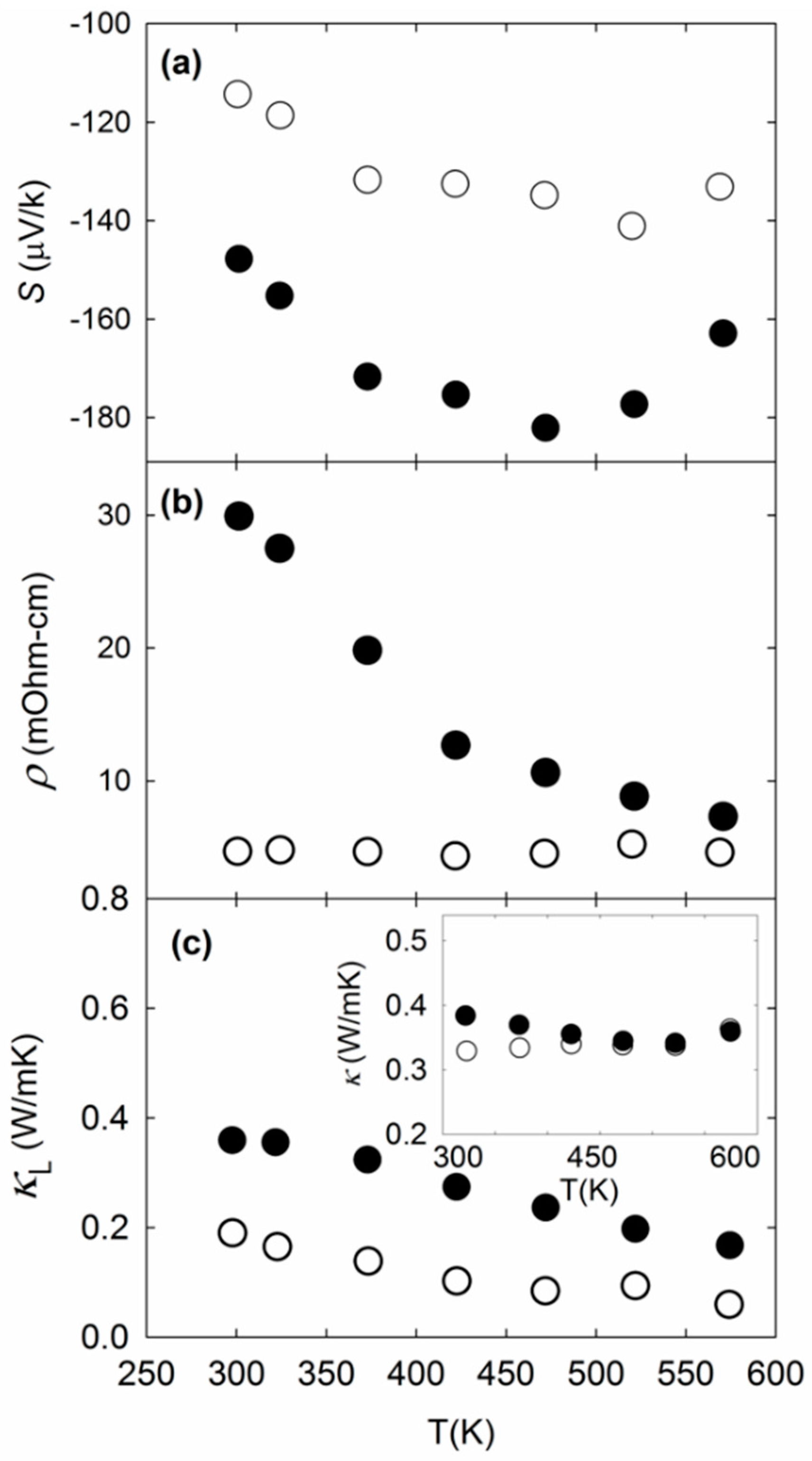 Materials 09 00732 g004 1024