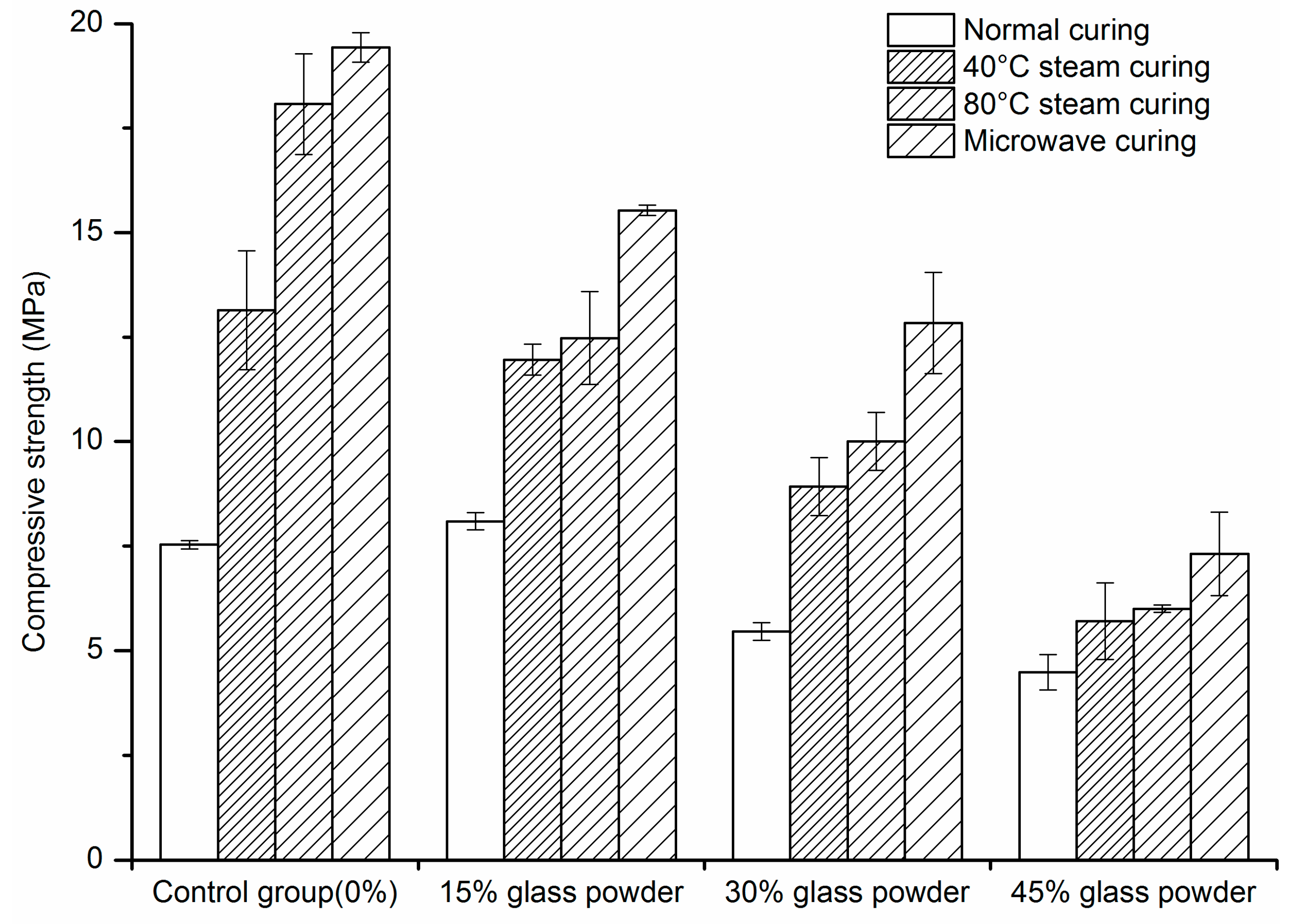Materials 09 00733 g001