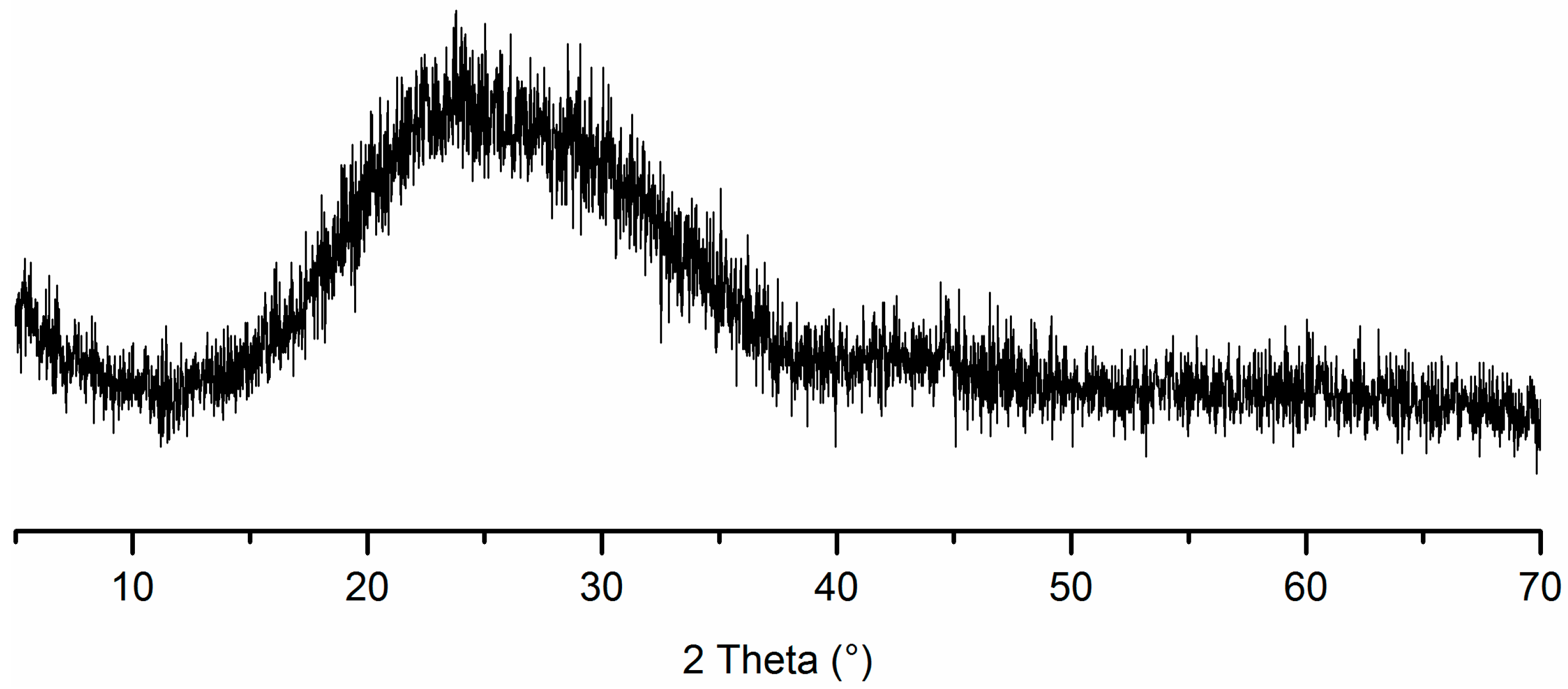 Materials 09 00733 g005