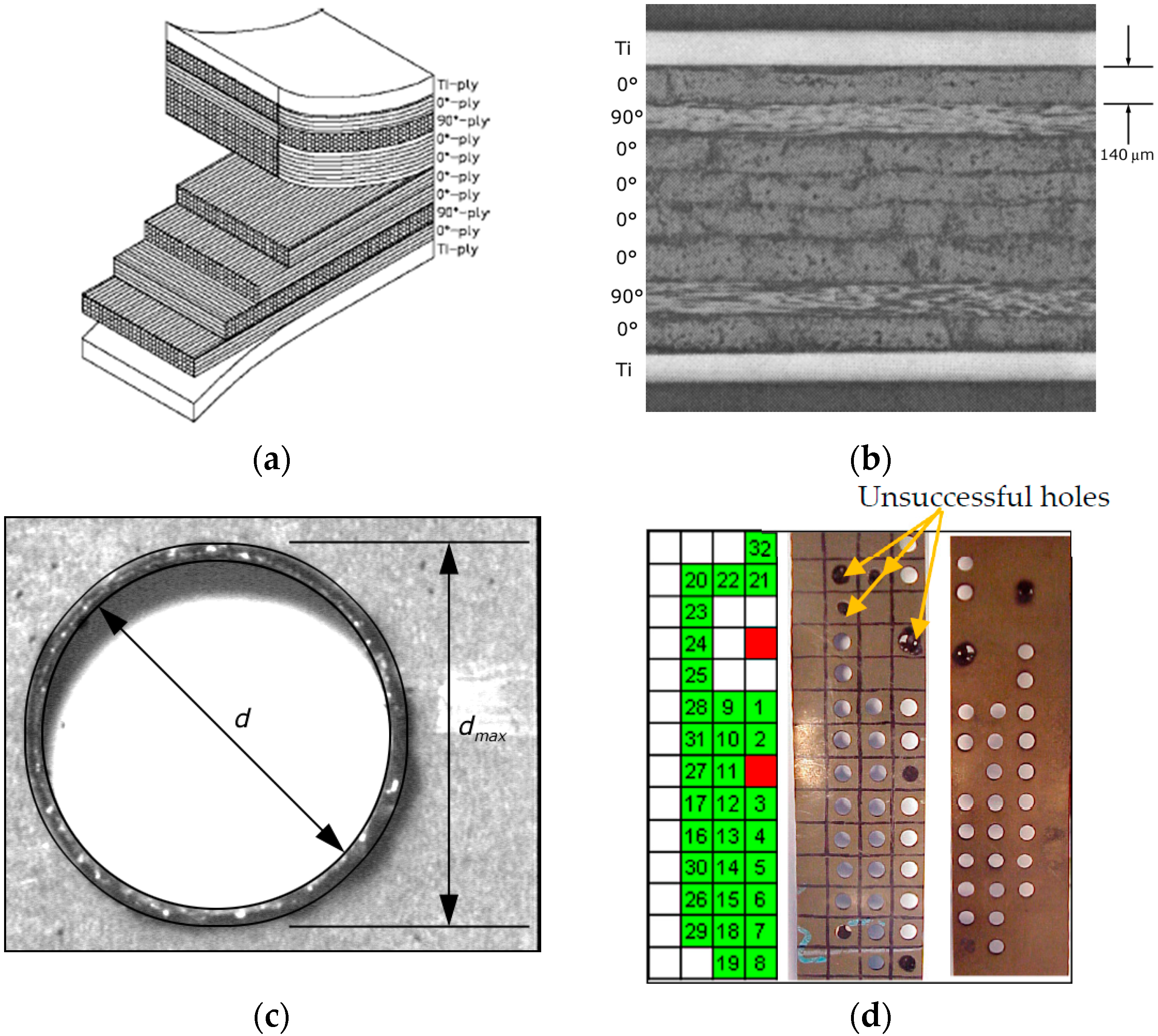 Materials 09 00746 g001