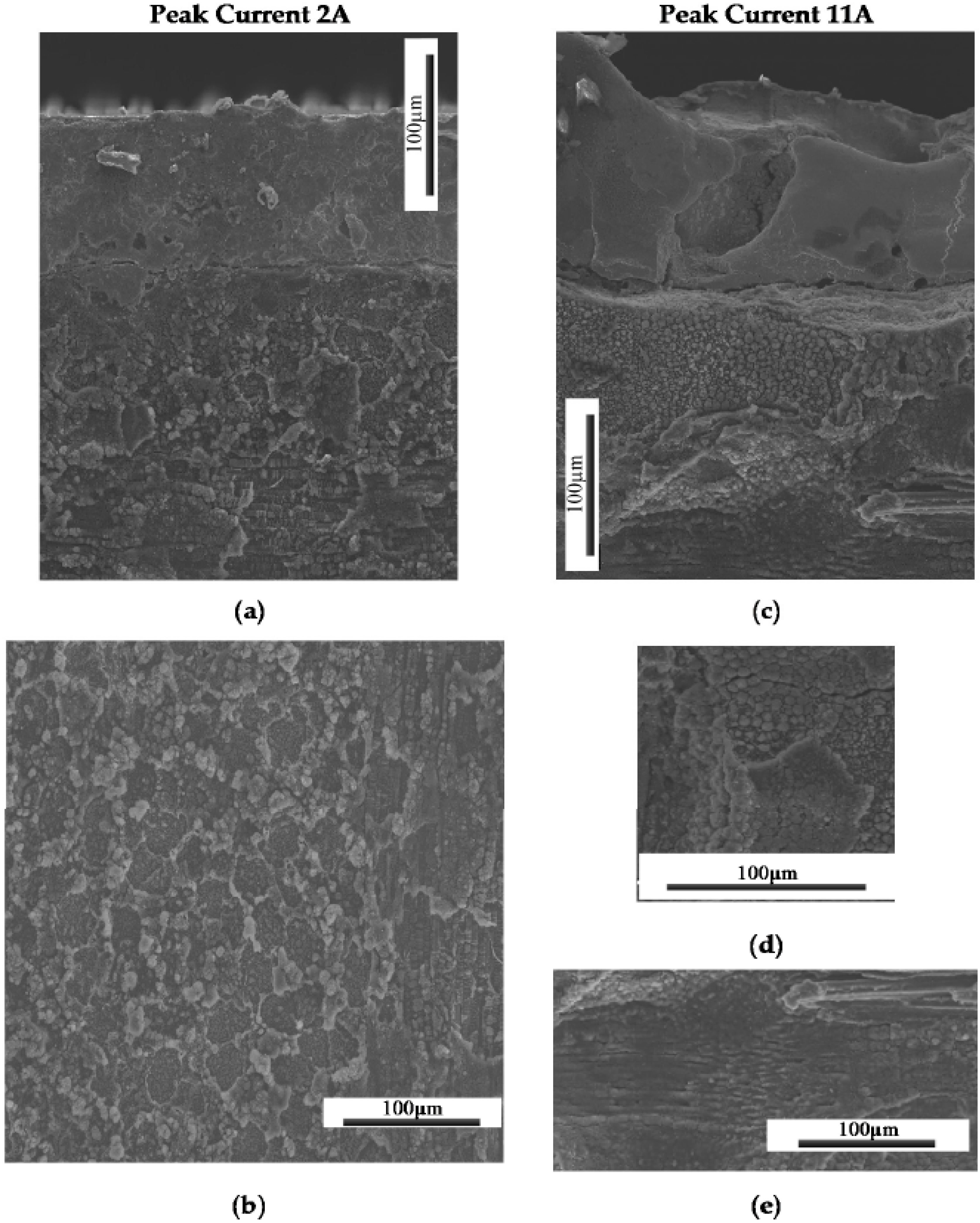 Materials 09 00746 g005
