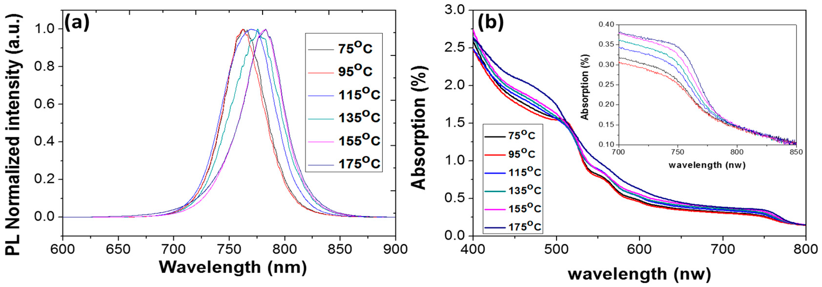 Materials 09 00747 g005 1024