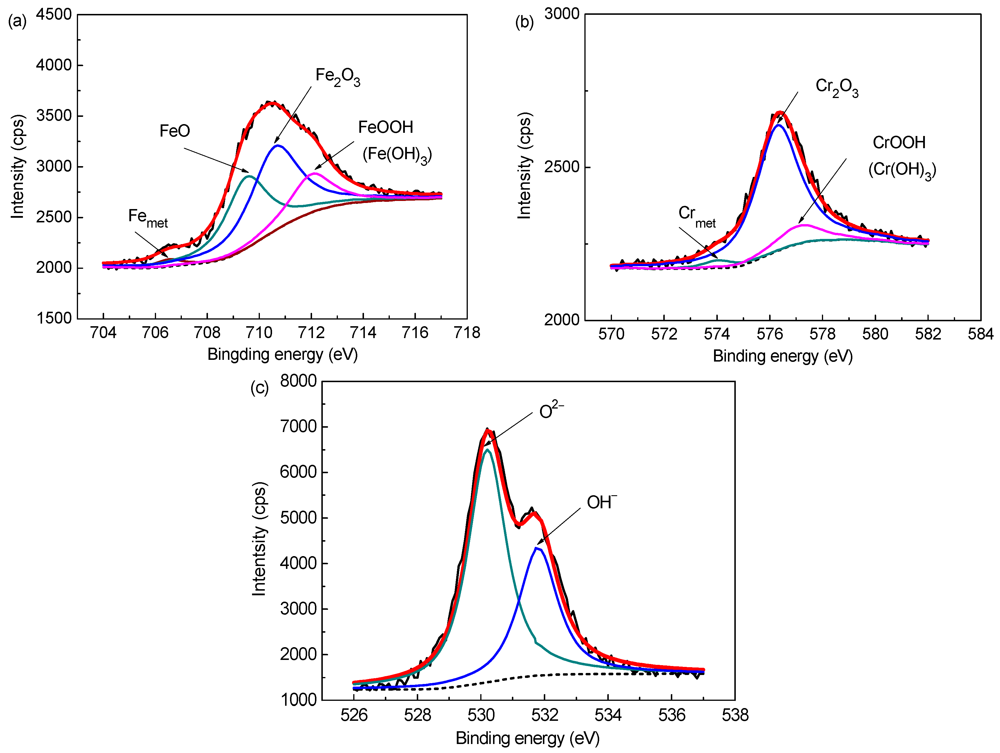 Materials 09 00749 g002