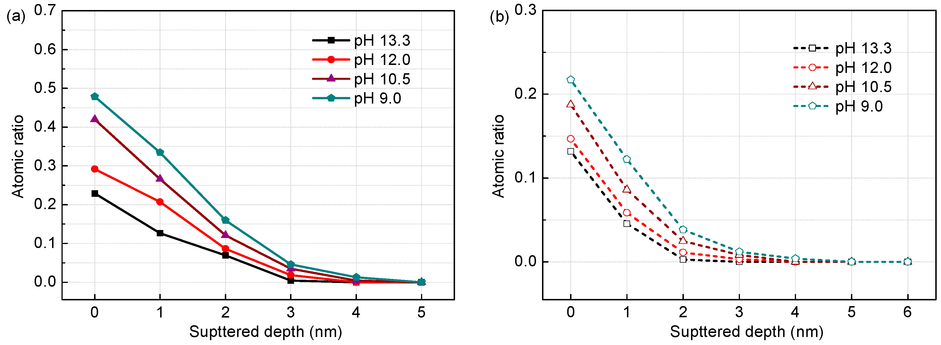 Materials 09 00749 g005