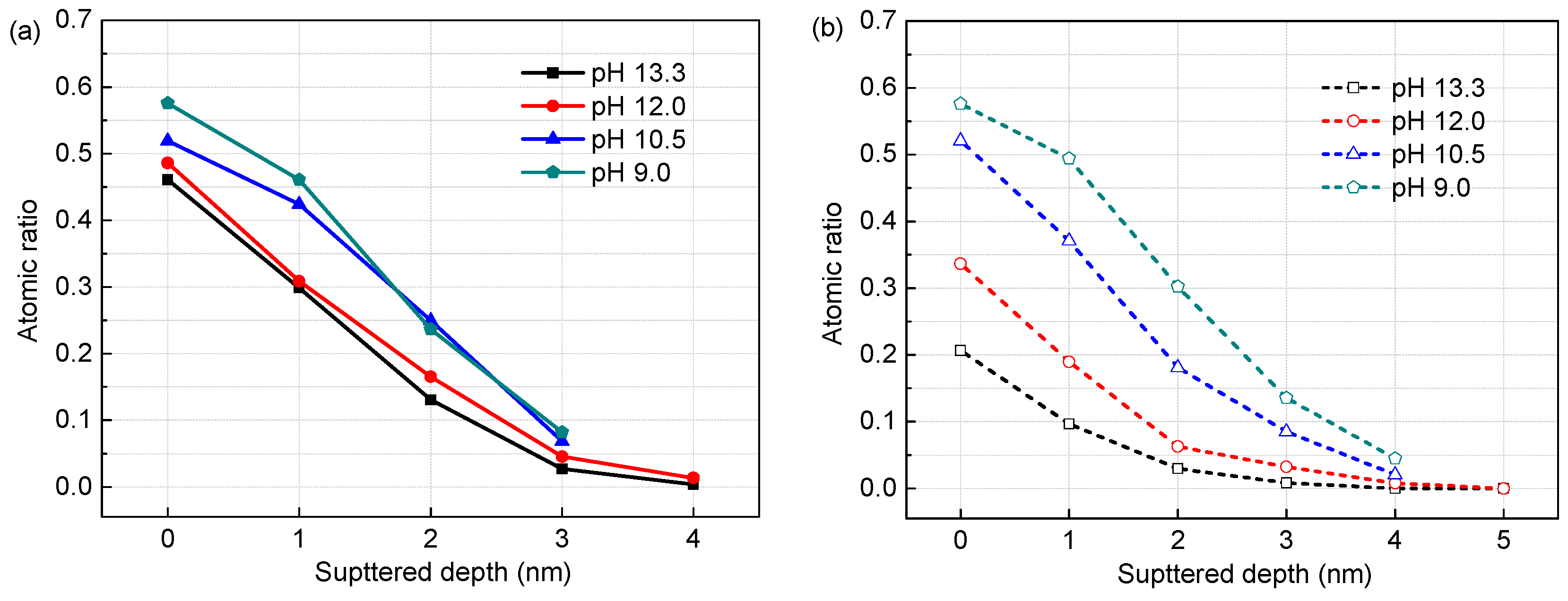 Materials 09 00749 g006