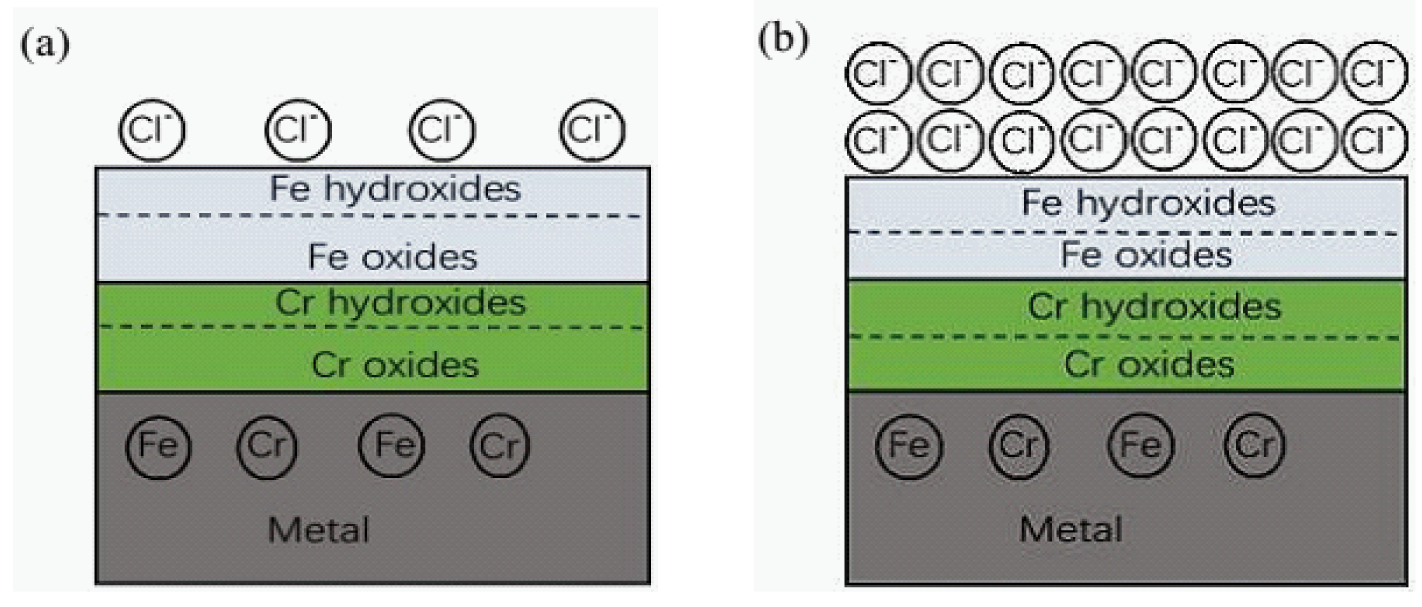 Materials 09 00749 g007a