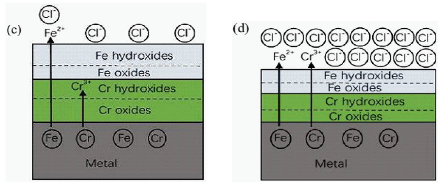 Materials 09 00749 g007b