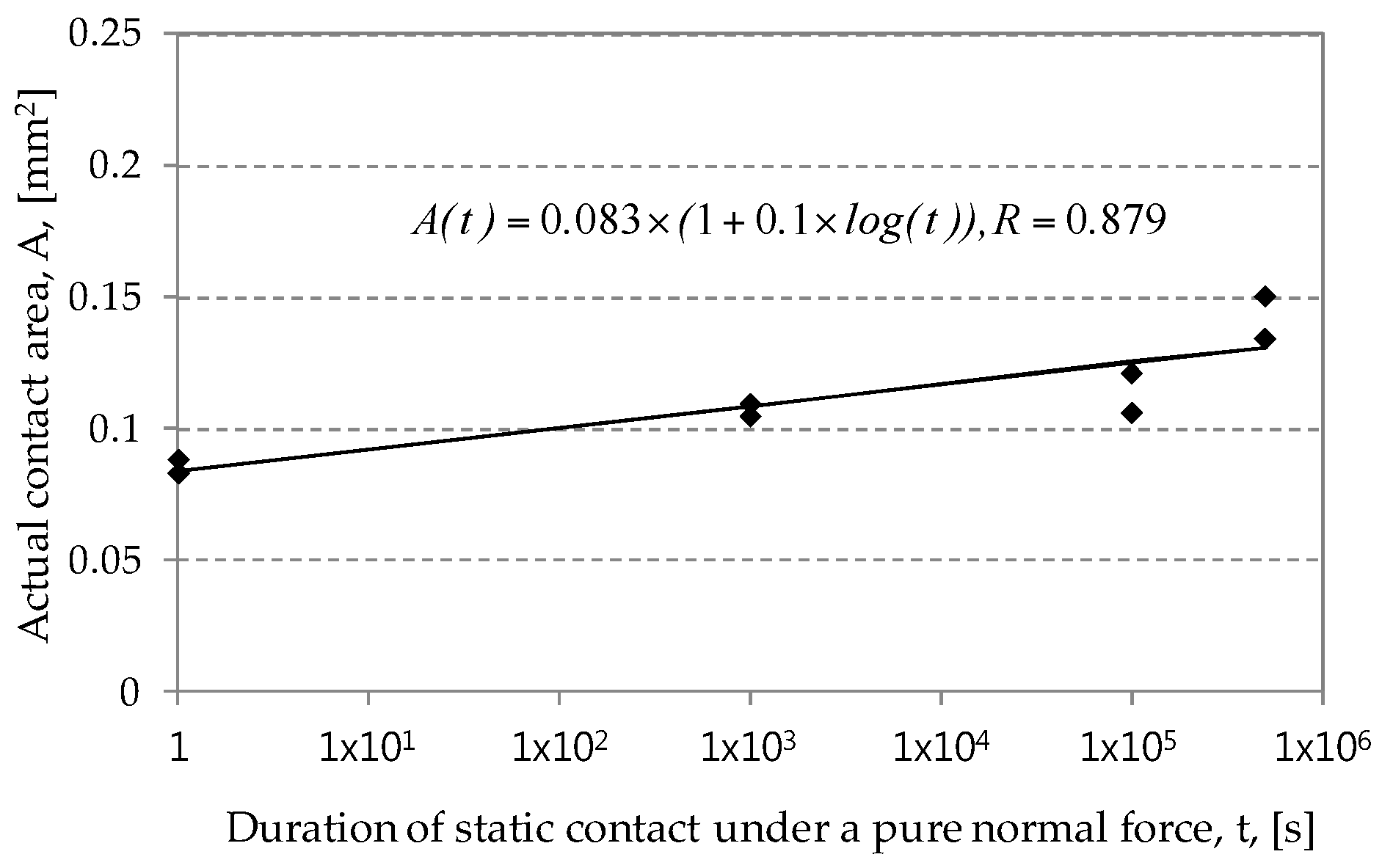 Materials 09 00754 g004 1024