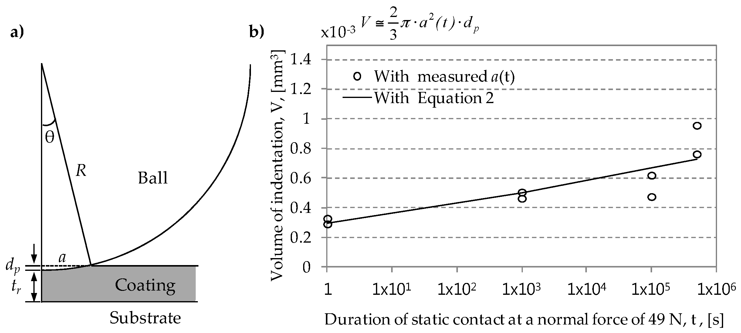 Materials 09 00754 g005 1024