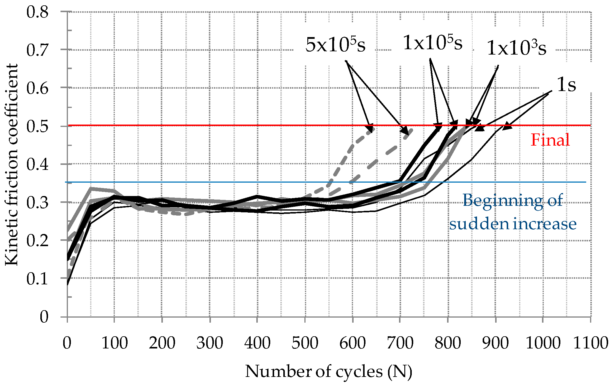 Materials 09 00754 g006 1024