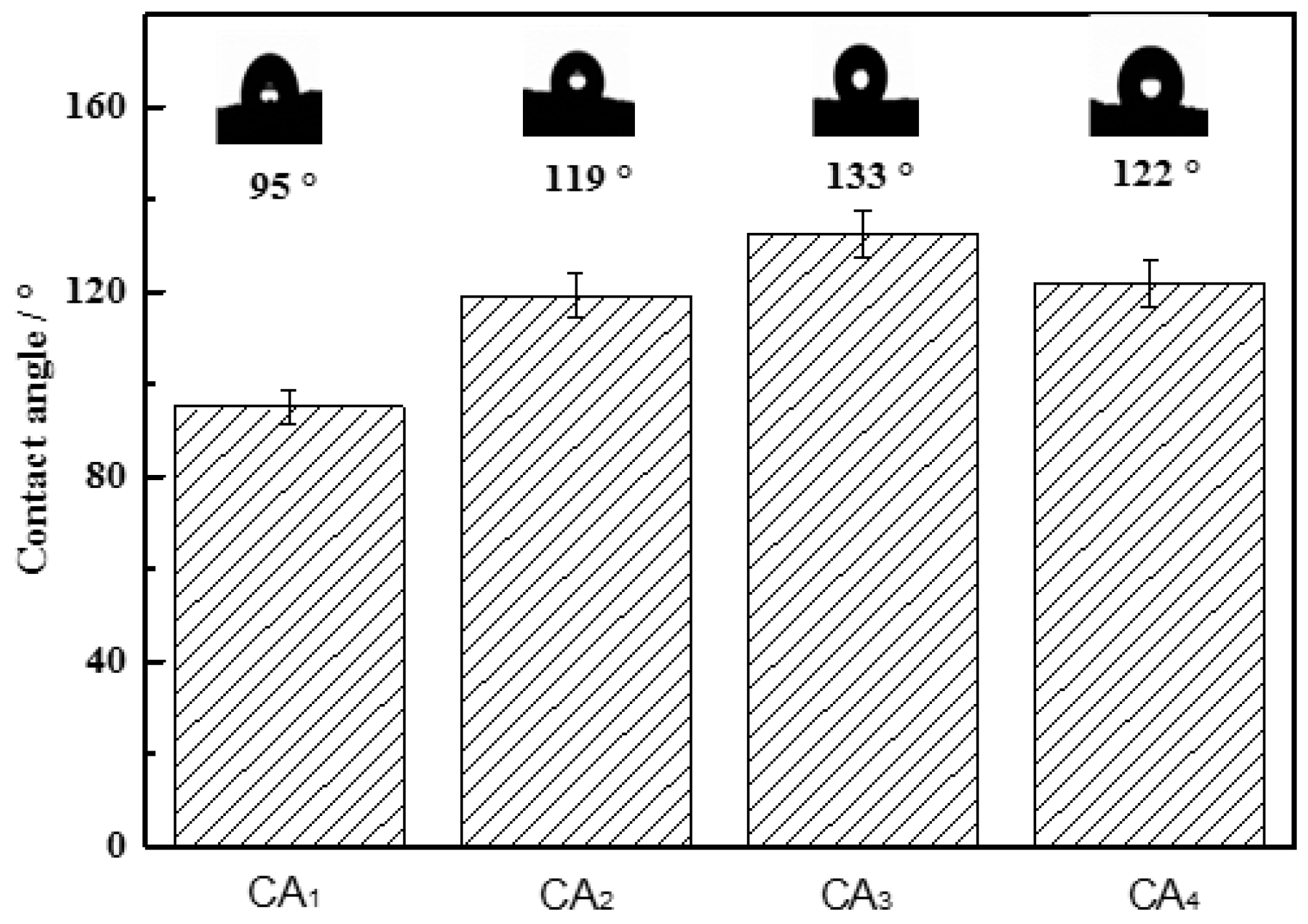 Materials 09 00758 g005 1024