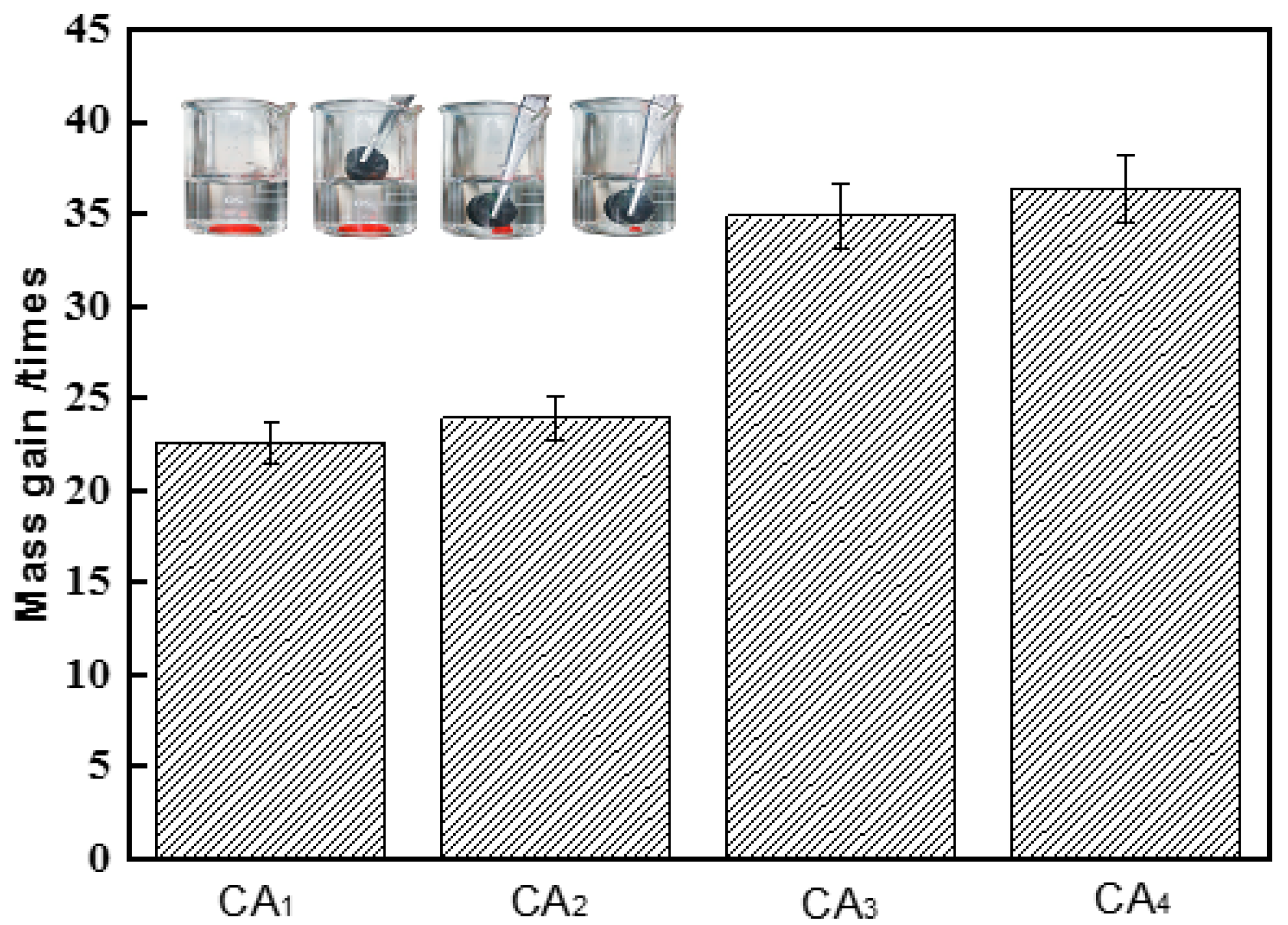Materials 09 00758 g006 1024
