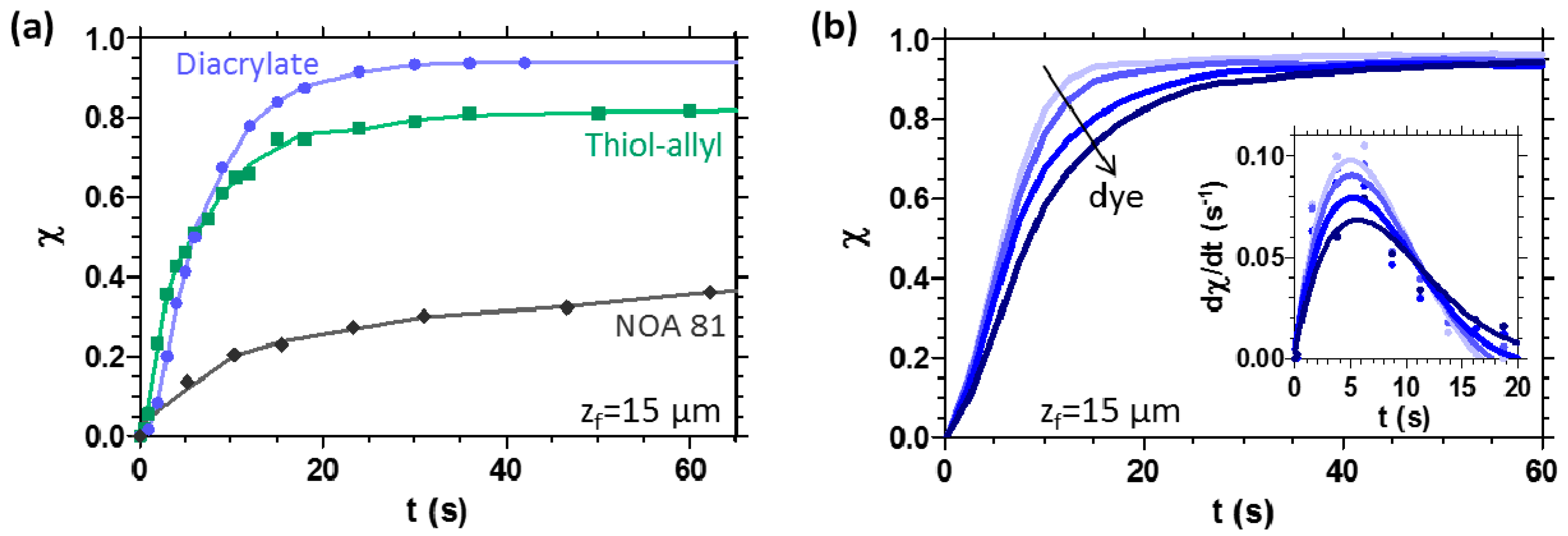 Materials 09 00760 g003 1024