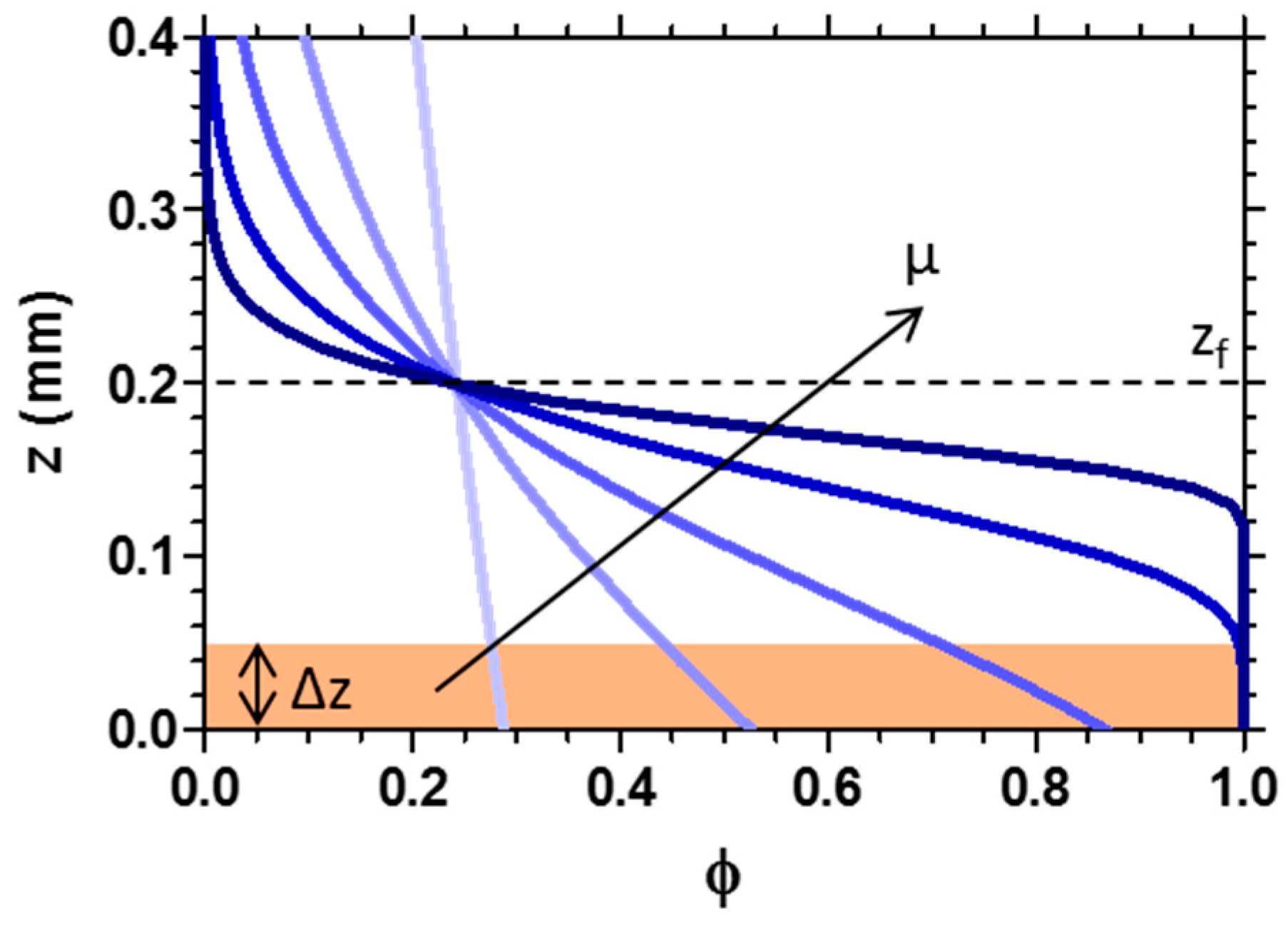 Materials 09 00760 g005 1024