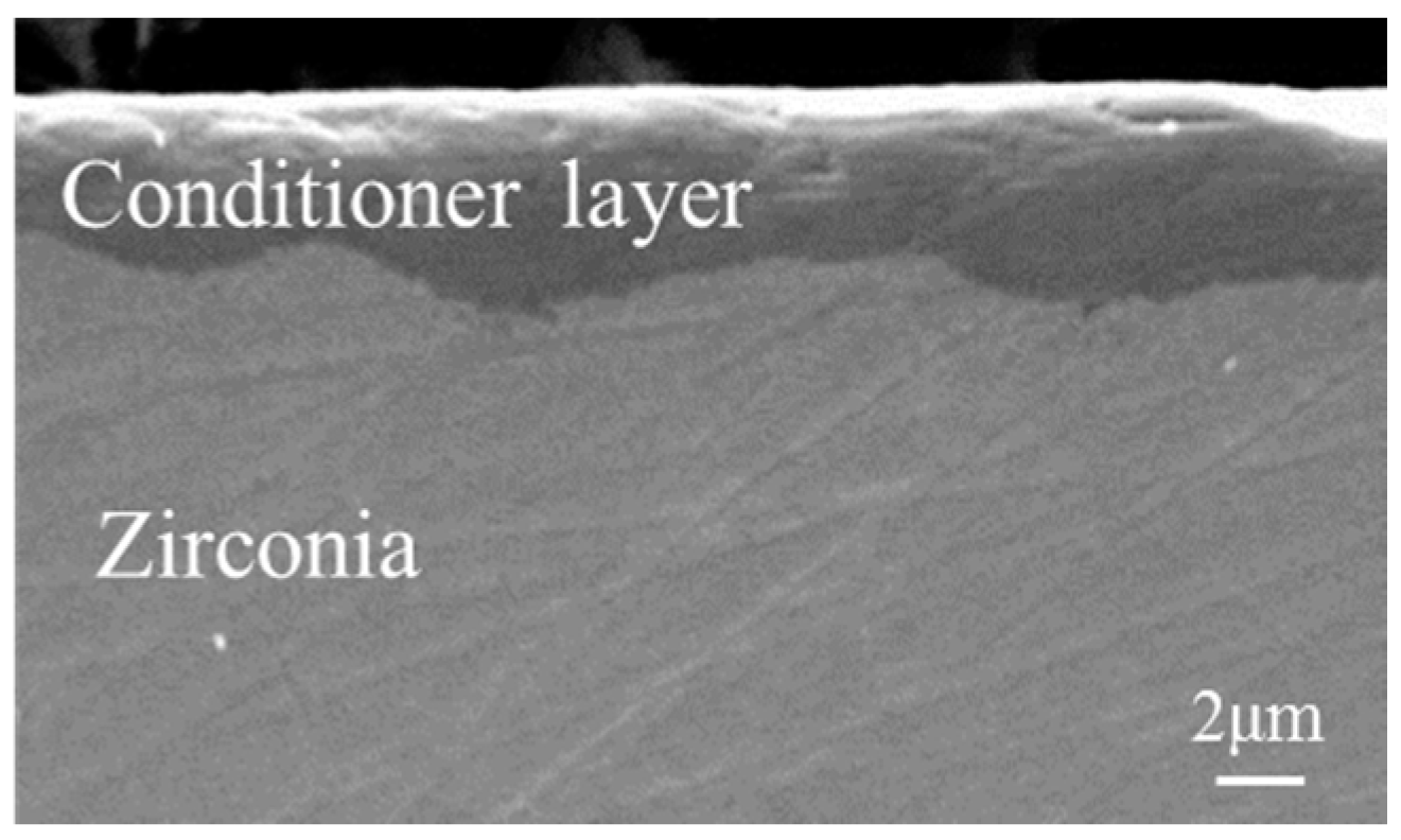 Materials 09 00765 g004