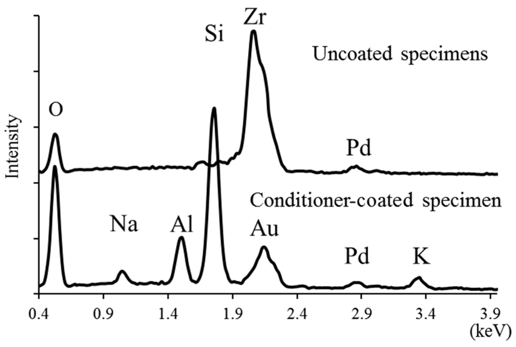 Materials 09 00765 g005