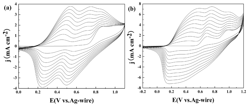 Multichromic Polymers Containing Alternating Bi(3