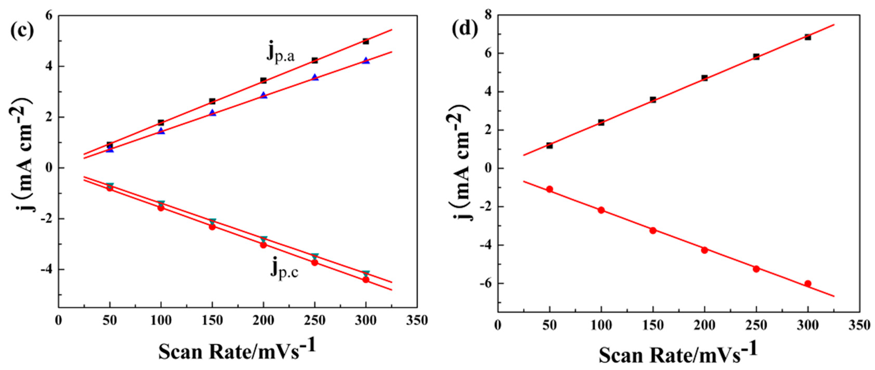 Materials 09 00779 g002b