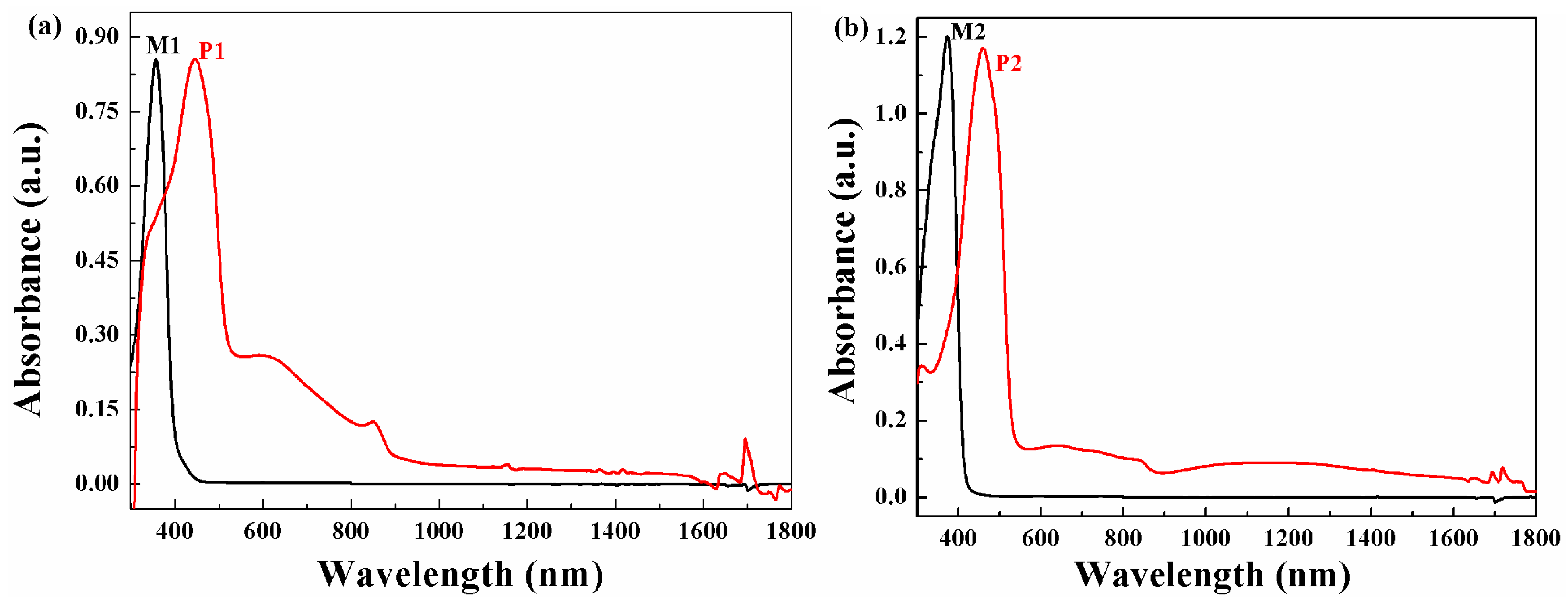 Materials 09 00779 g004