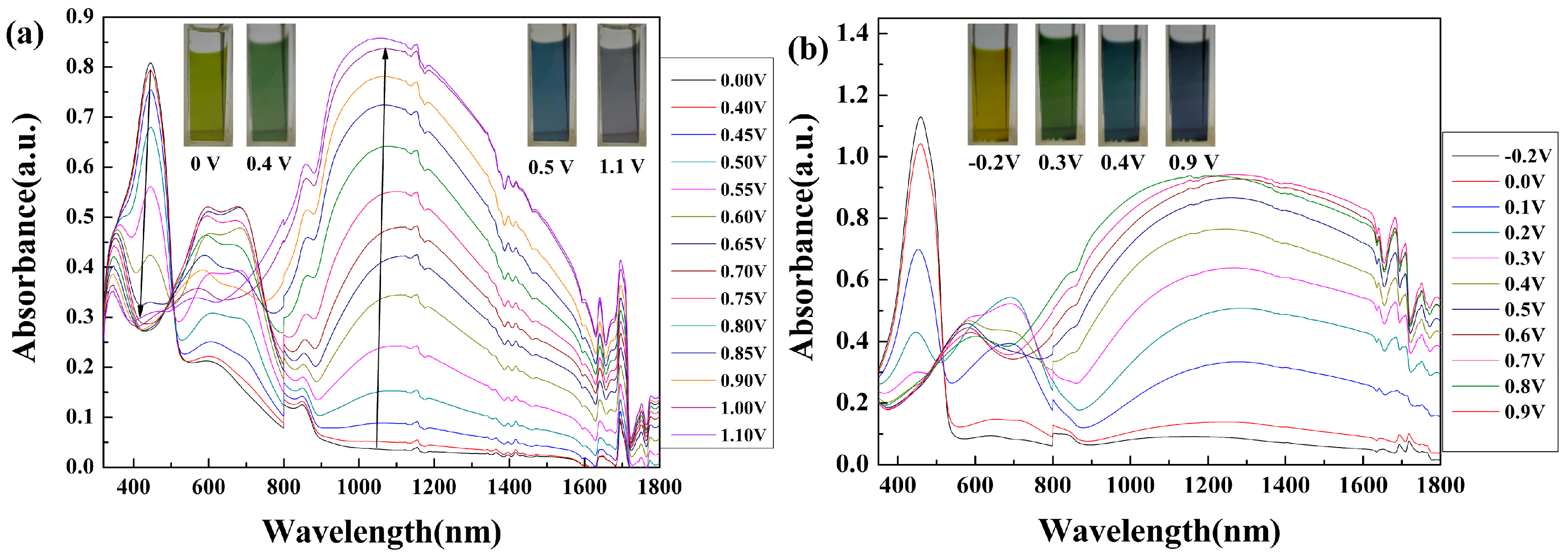 Materials 09 00779 g005a