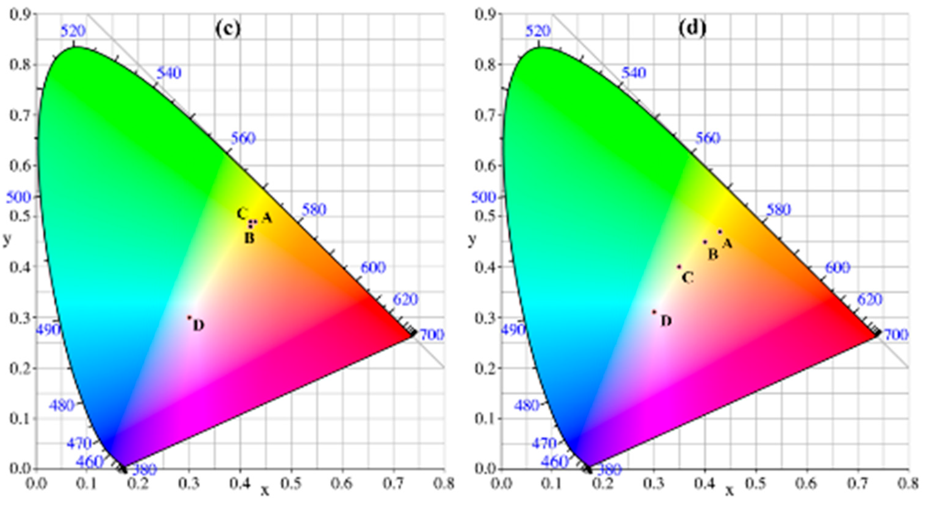 Materials 09 00779 g005b