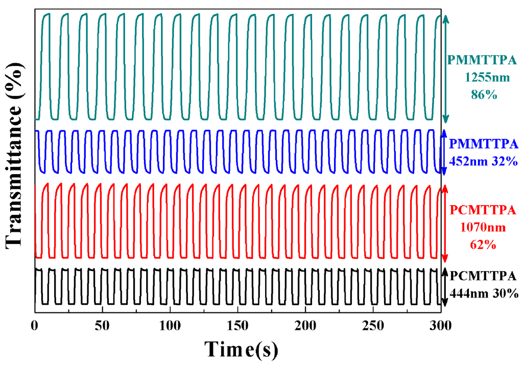 （セール）開催中 人気ブランドも続々プライス Multichromic Polymers Containing Alternating Bi(3 Nintendo Switch