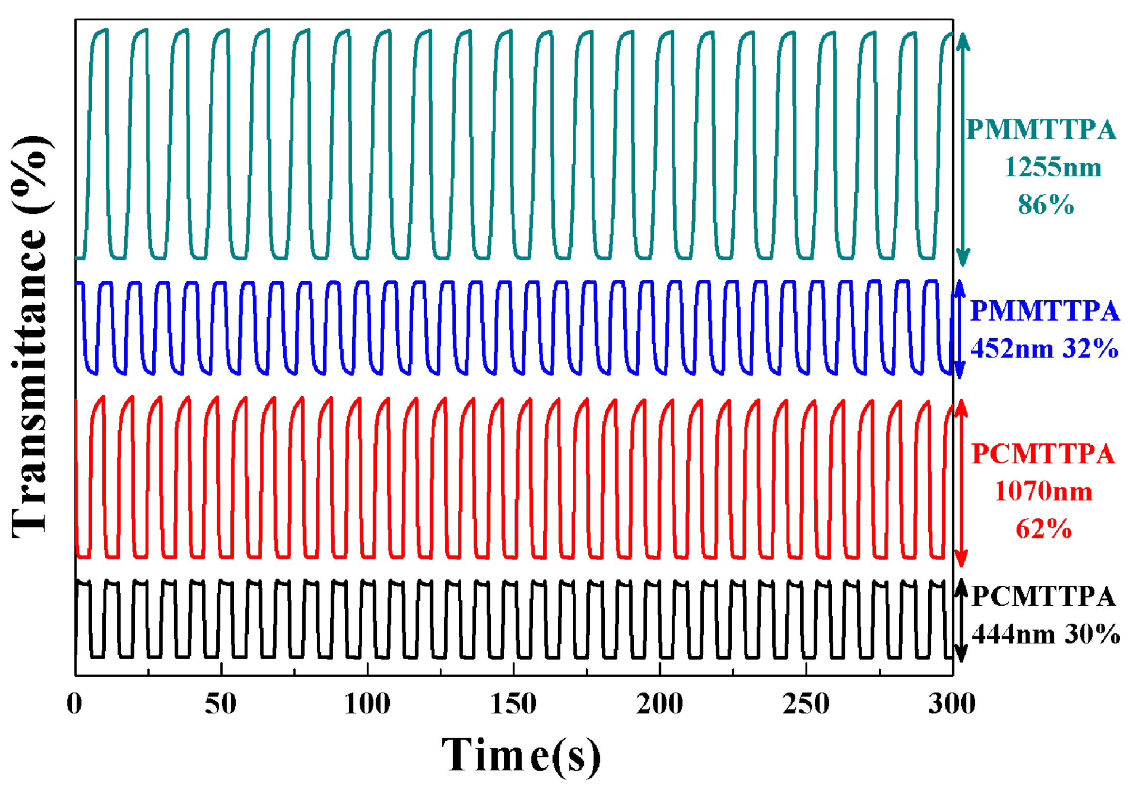 Materials 09 00779 g006