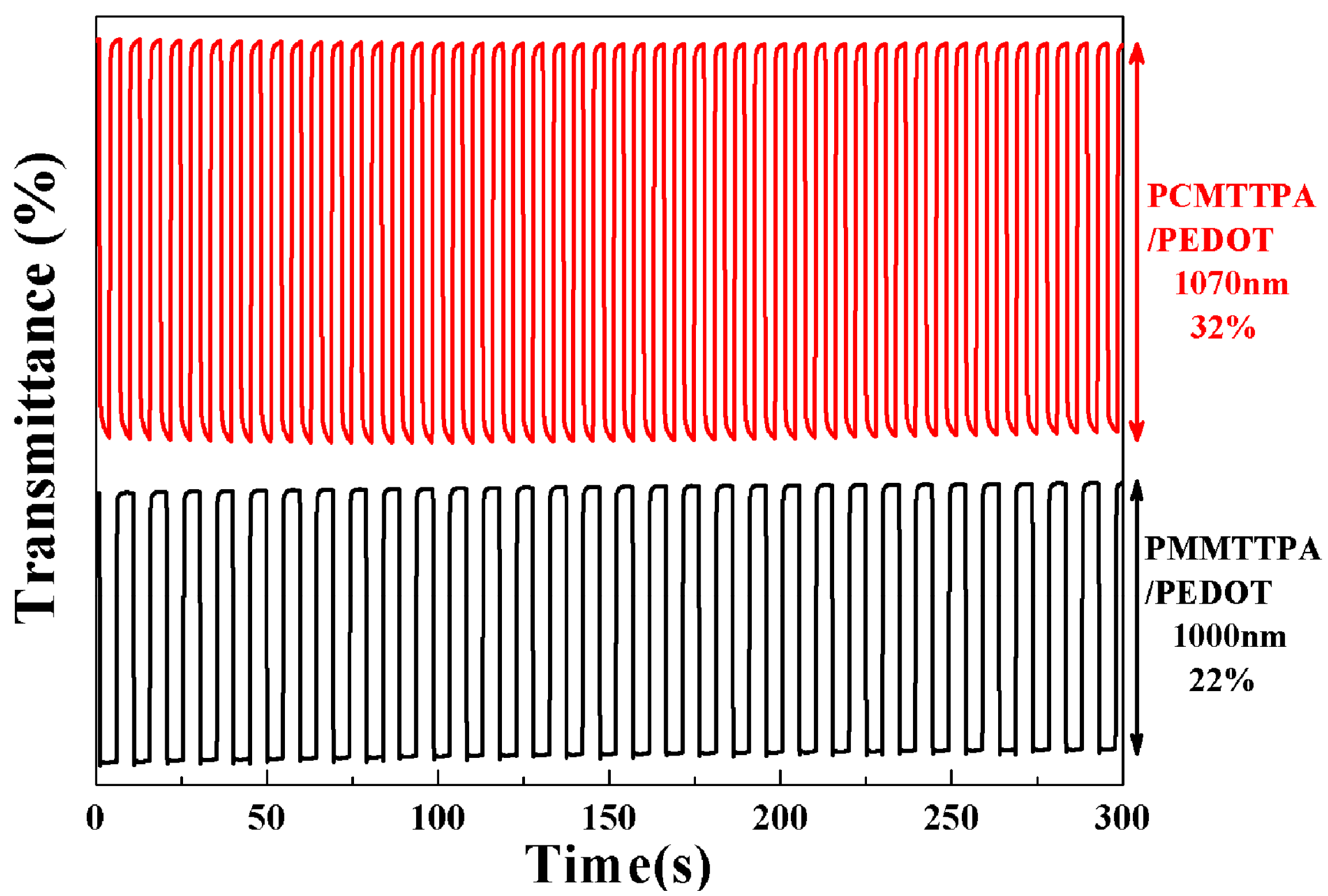 Materials 09 00779 g008