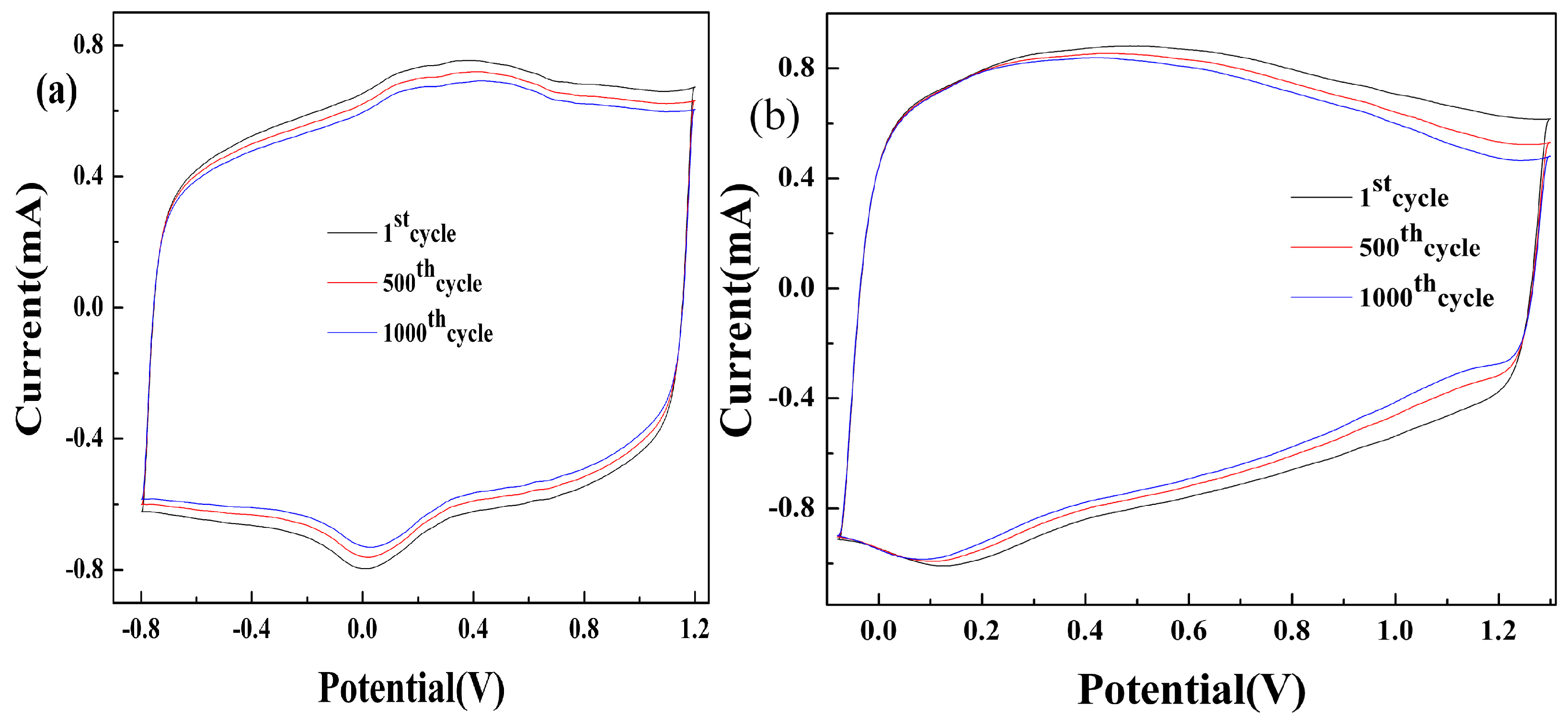 Materials 09 00779 g010