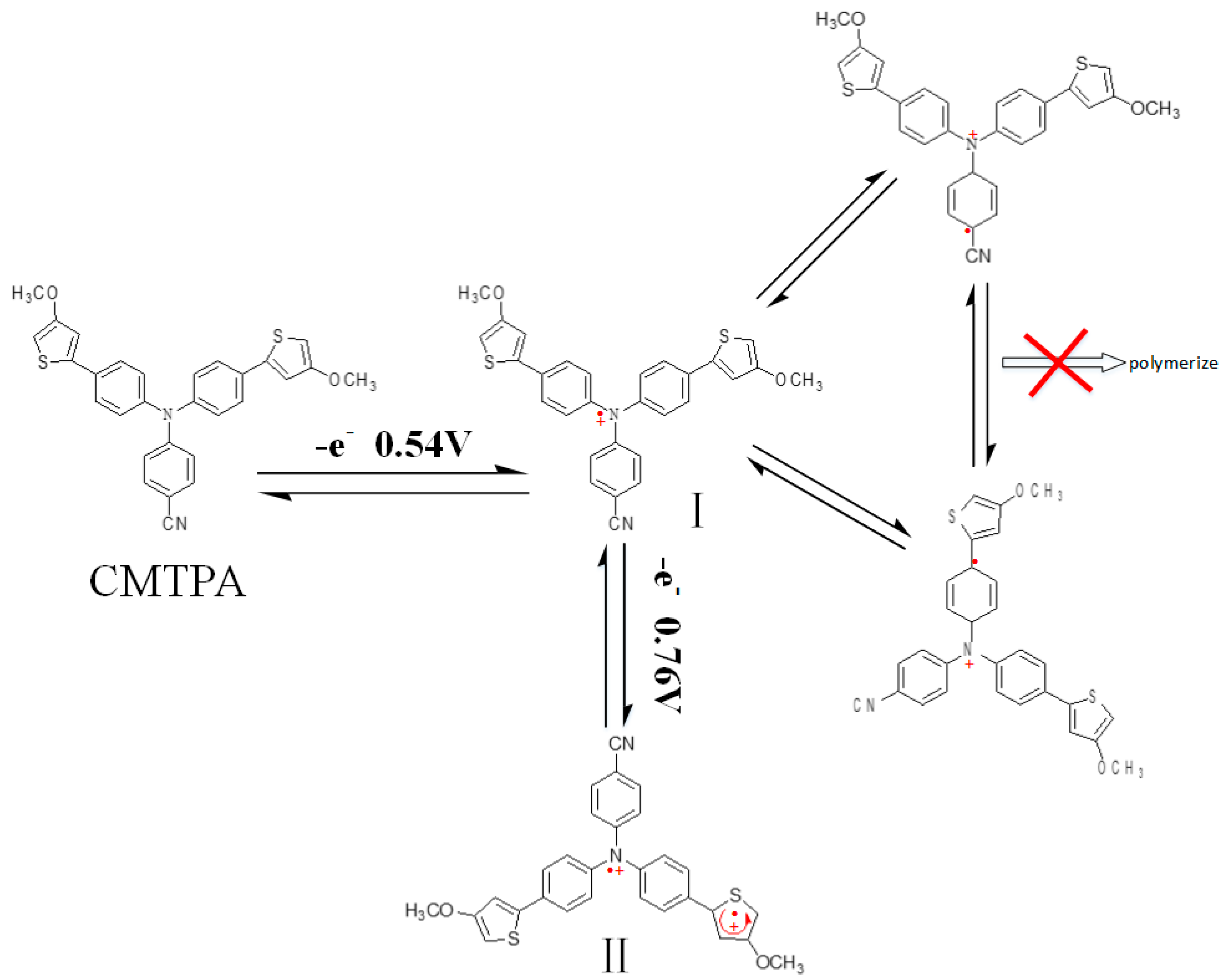 Materials 09 00779 sch002