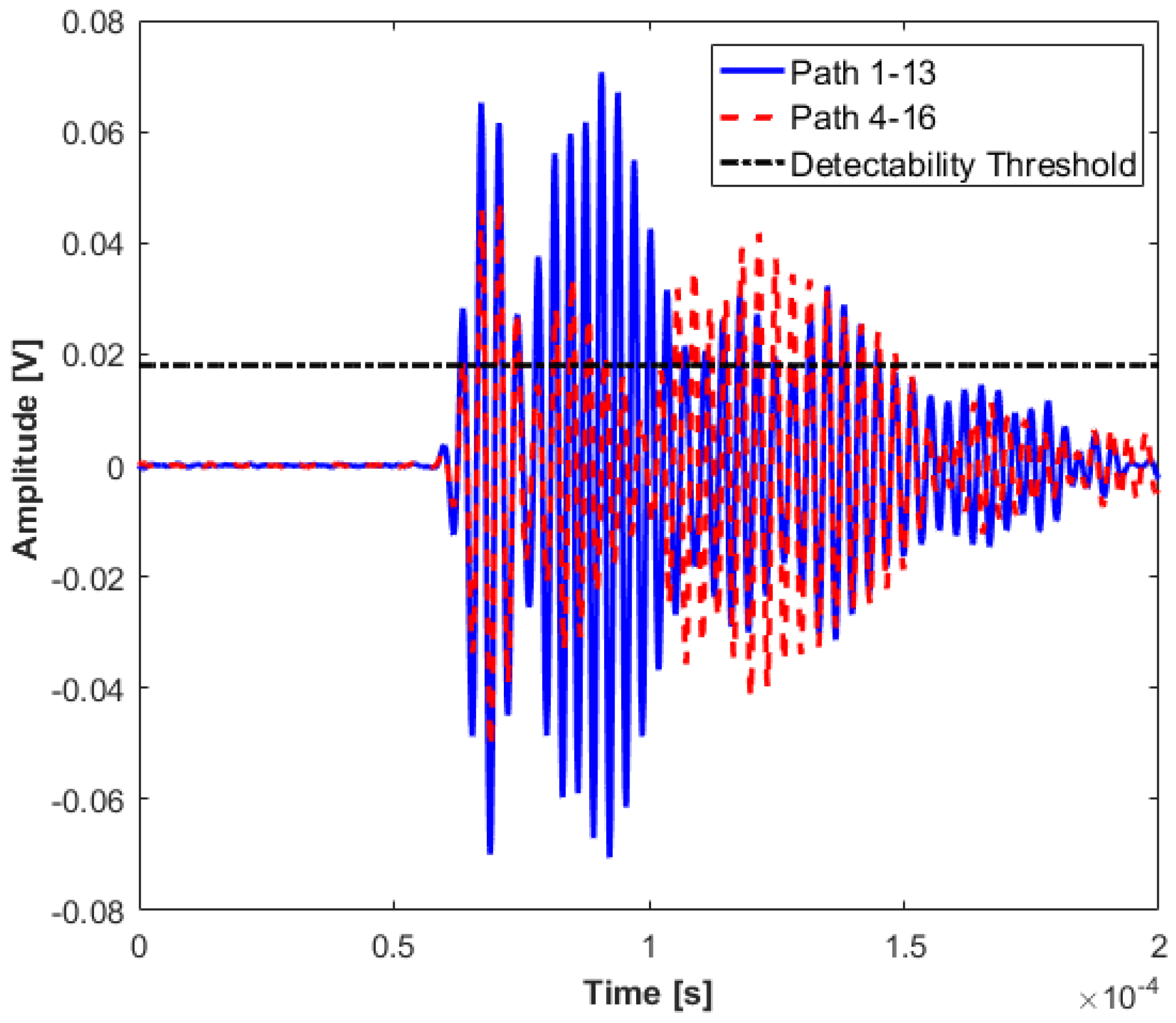 Materials 09 00790 g005 1024