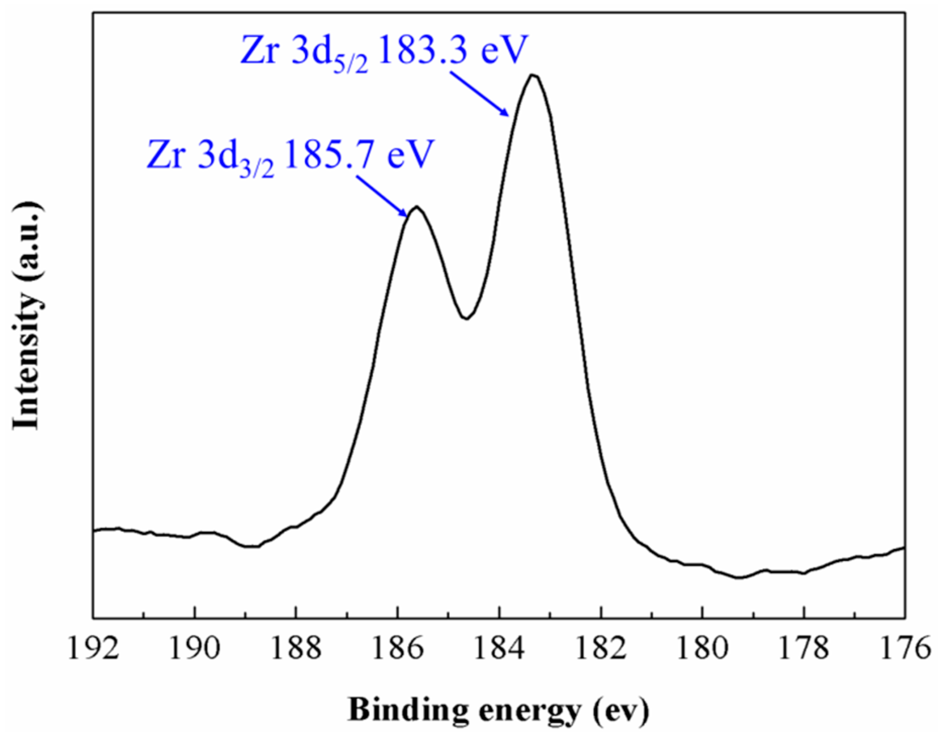 Materials 09 00795 g005 550