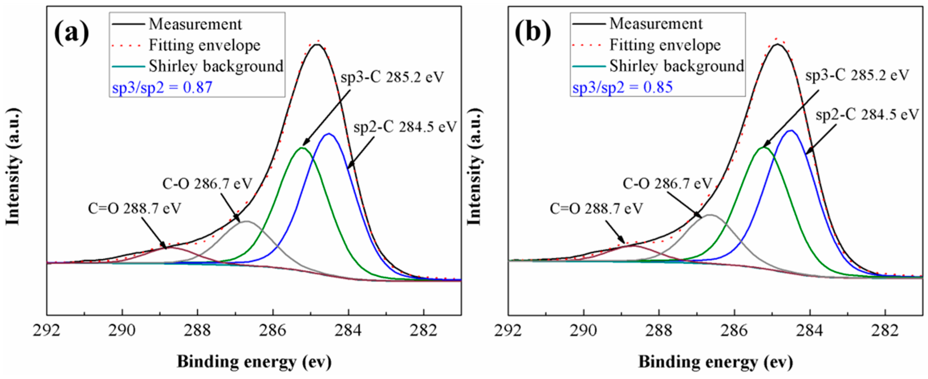 Materials 09 00795 g009 550
