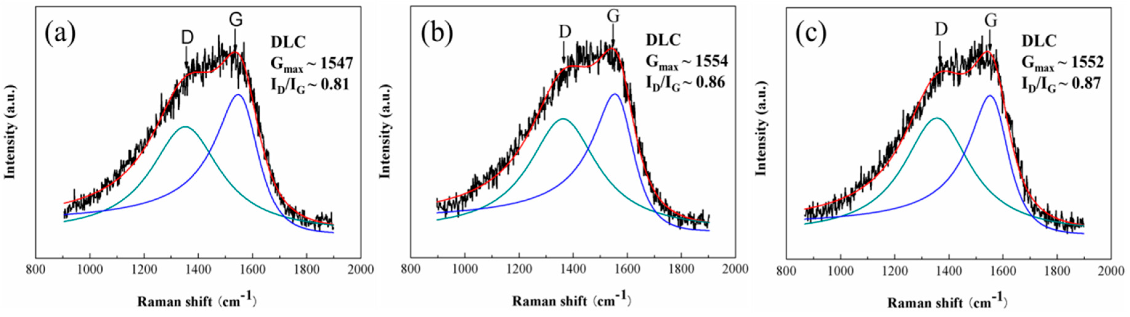 Materials 09 00795 g010 550