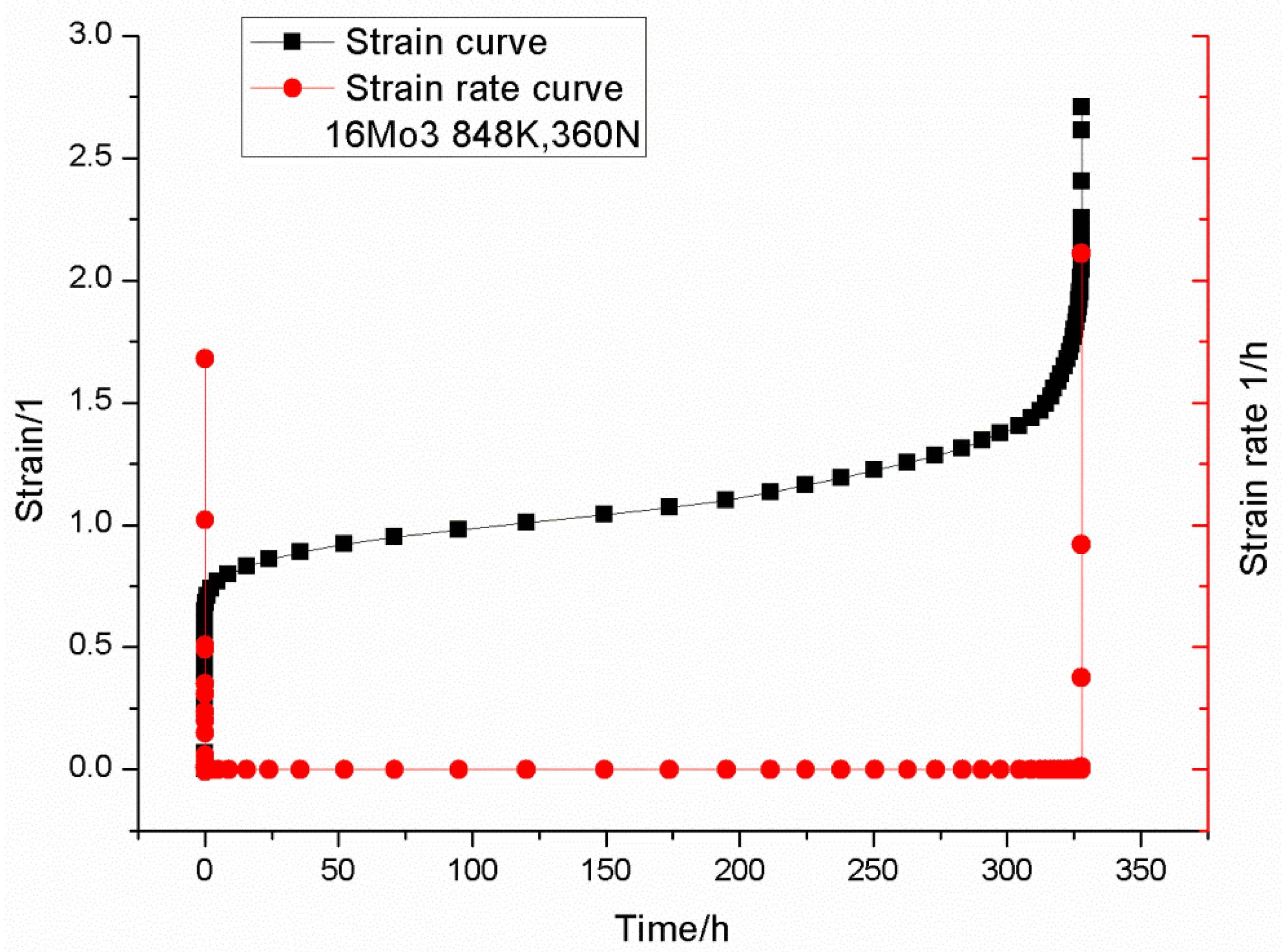 Materials 09 00796 g004 550