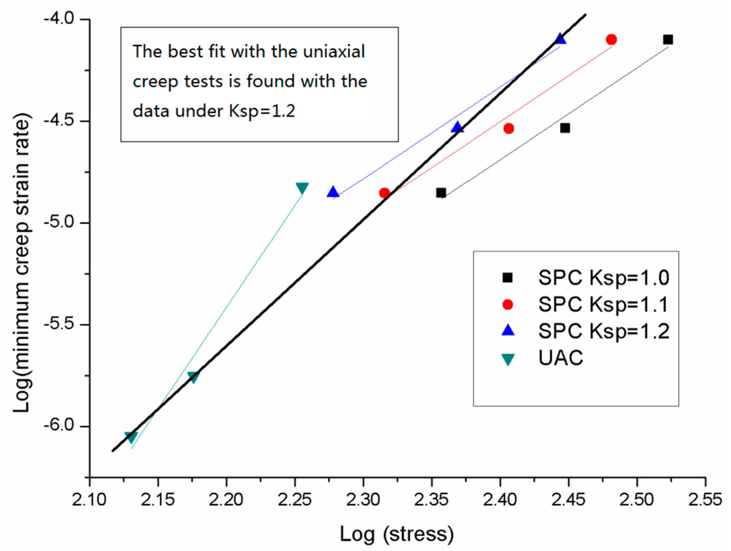 Materials 09 00796 g005 550